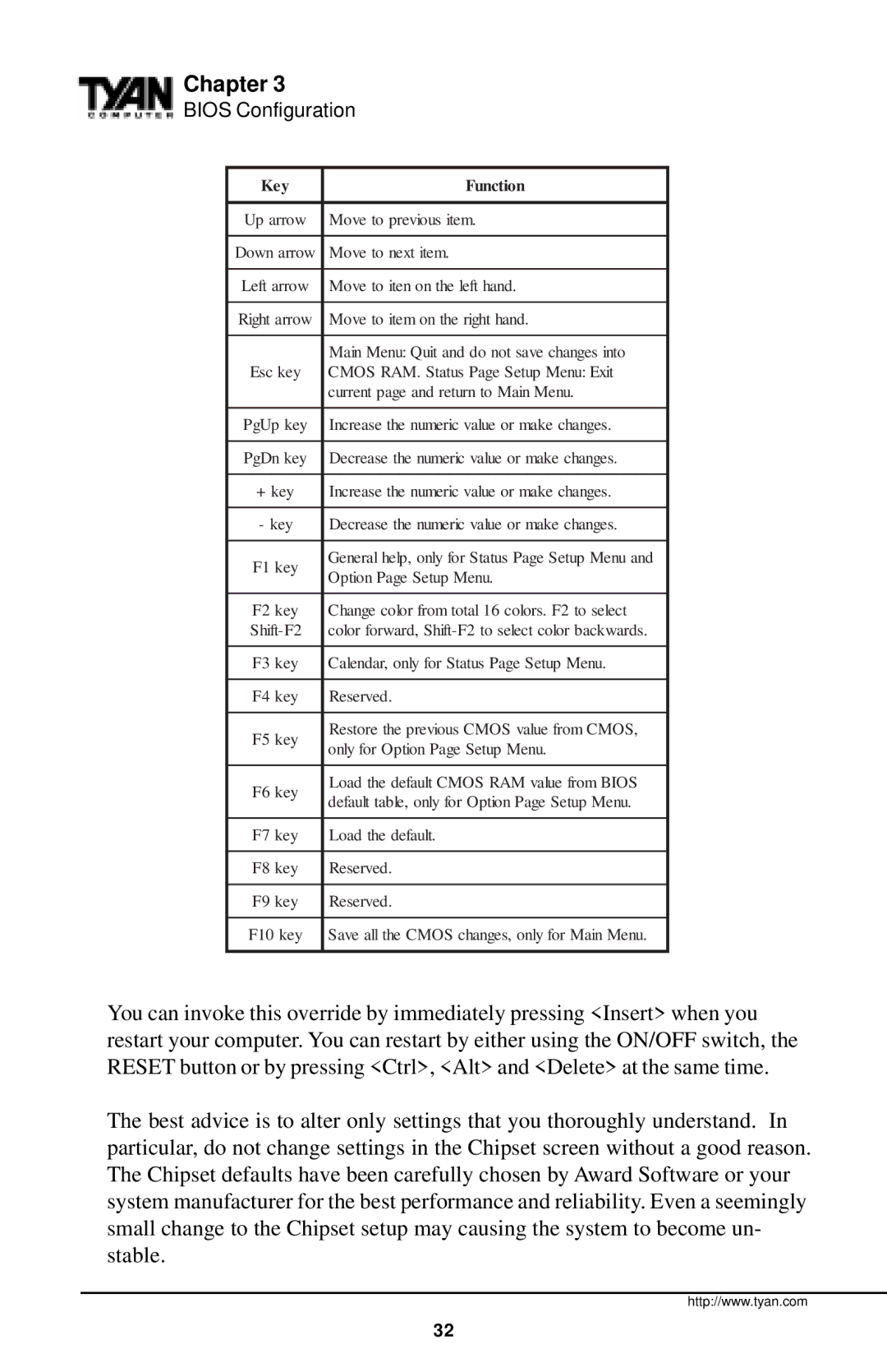 Tyan Computer Tyan S1598 user manual Key Function 