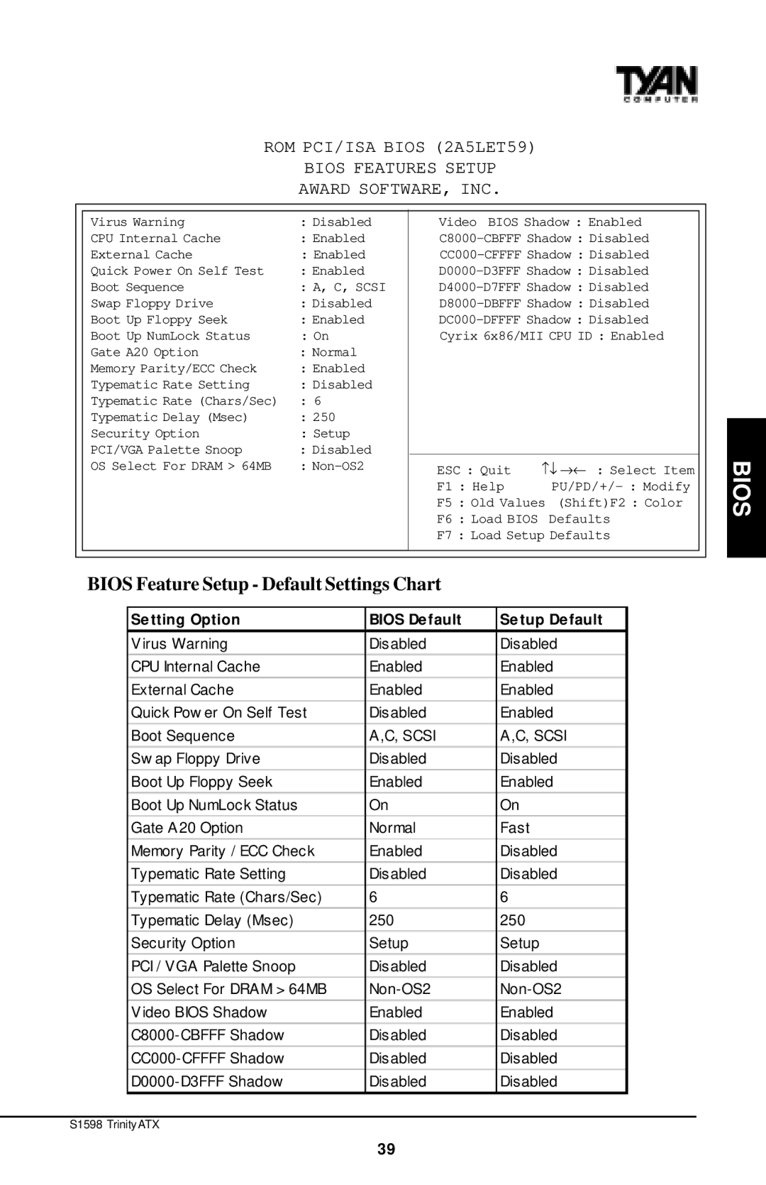 Tyan Computer Tyan S1598 Bios Feature Setup Default Settings Chart, Se tting Option Bios De fault Se tup De fault 