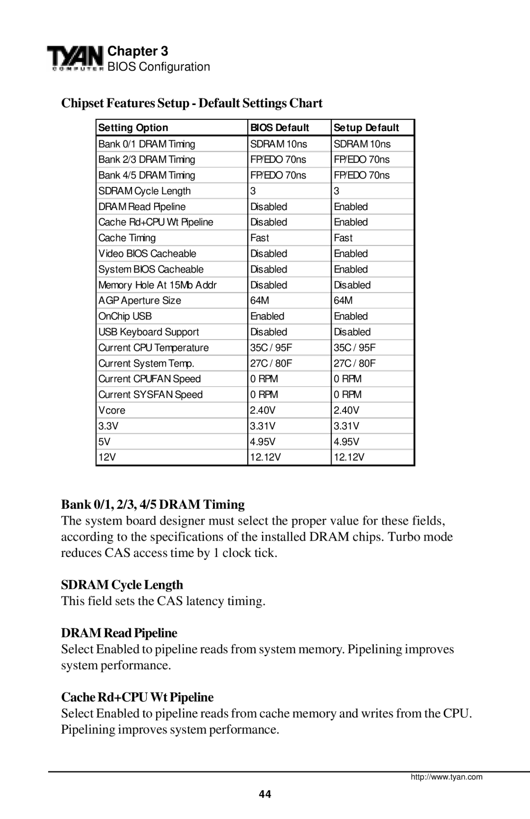 Tyan Computer Tyan S1598 Chipset Features Setup Default Settings Chart, Bank 0/1, 2/3, 4/5 Dram Timing, Sdram Cycle Length 