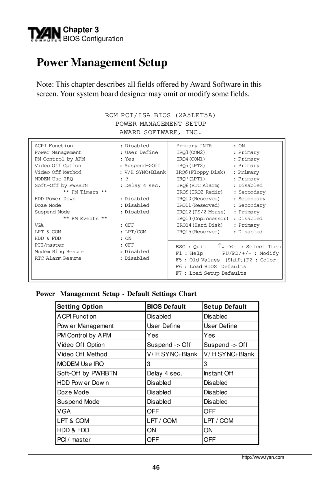 Tyan Computer Tyan S1598 user manual Power Management Setup, IRQ7LPT1 