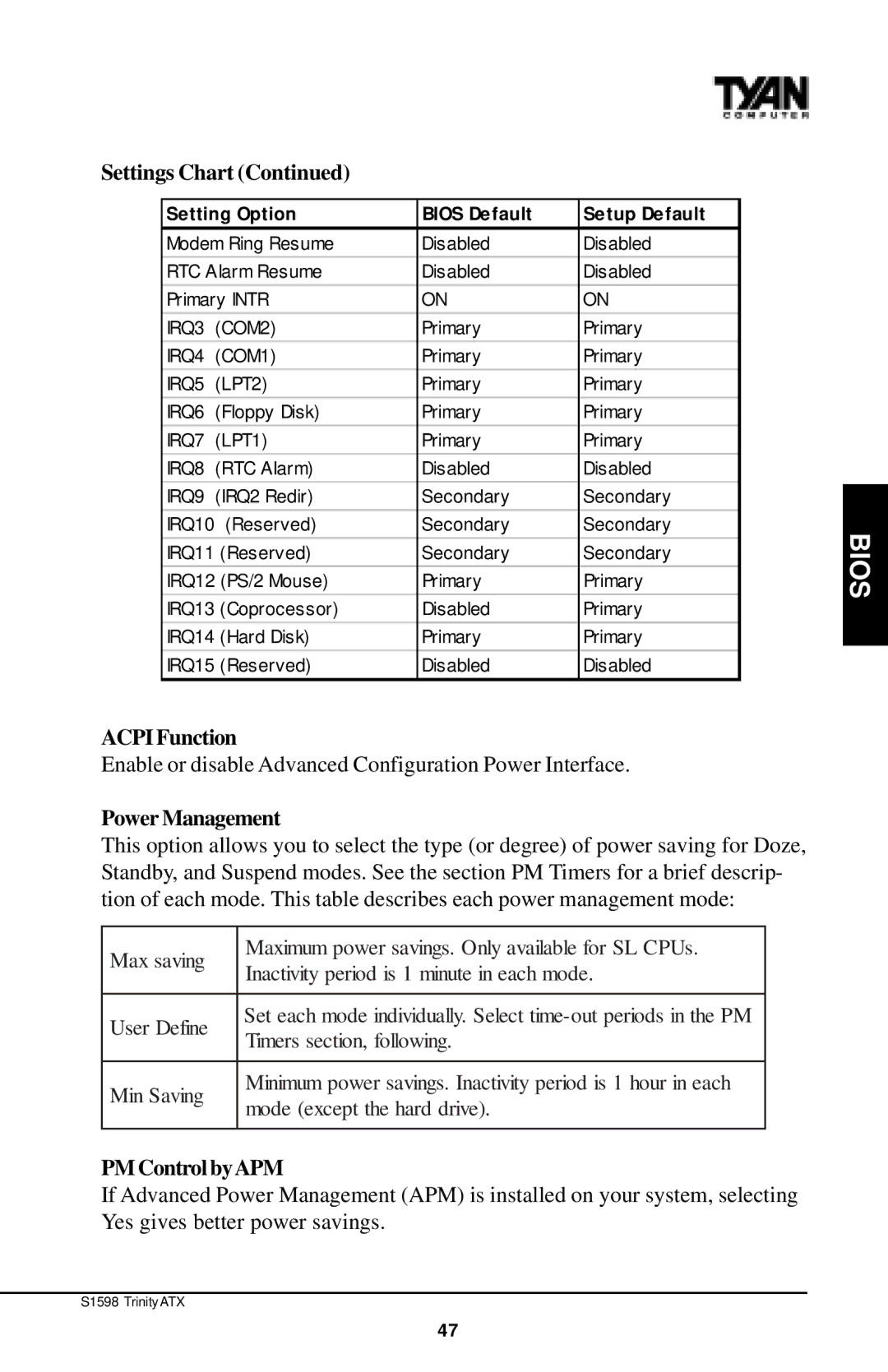 Tyan Computer Tyan S1598 user manual Acpi Function, Power Management, PM Control byAPM 