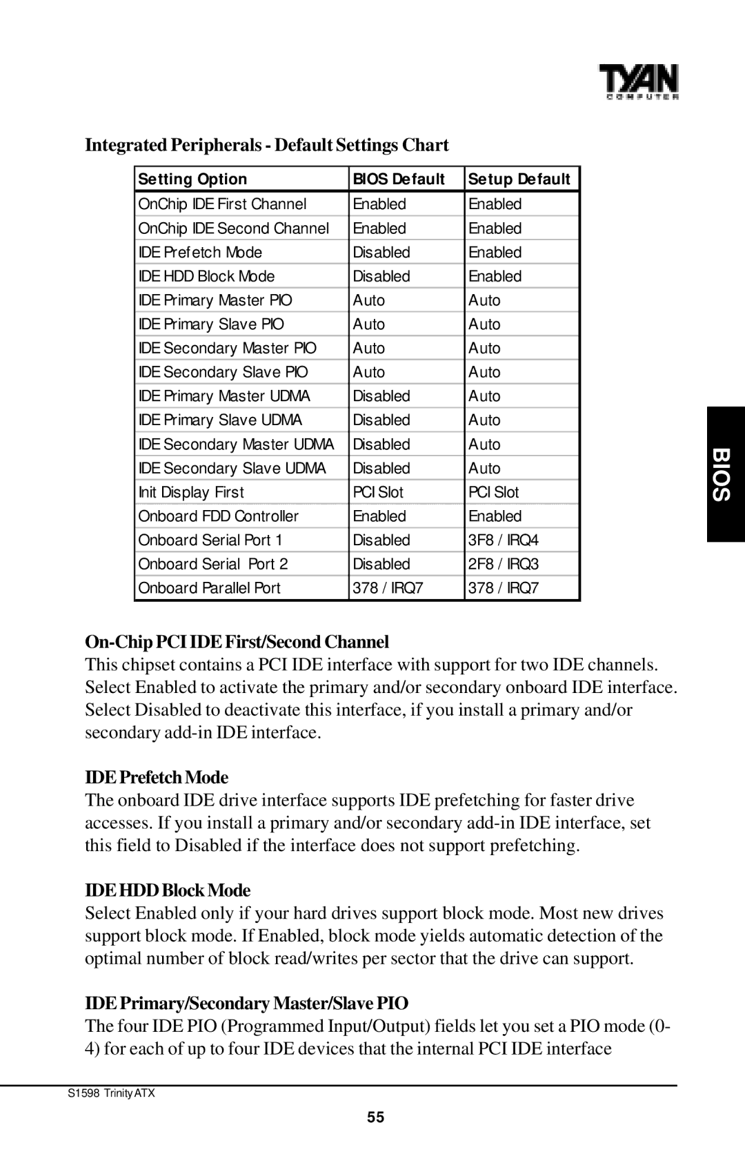 Tyan Computer Tyan S1598 user manual Integrated Peripherals Default Settings Chart, On-Chip PCI IDE First/Second Channel 