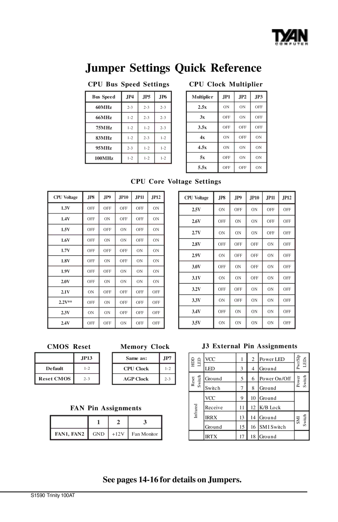 Tyan Computer Tyan S1598 user manual Jumper Settings Quick Reference, See pages 14-16 for details on Jumpers 