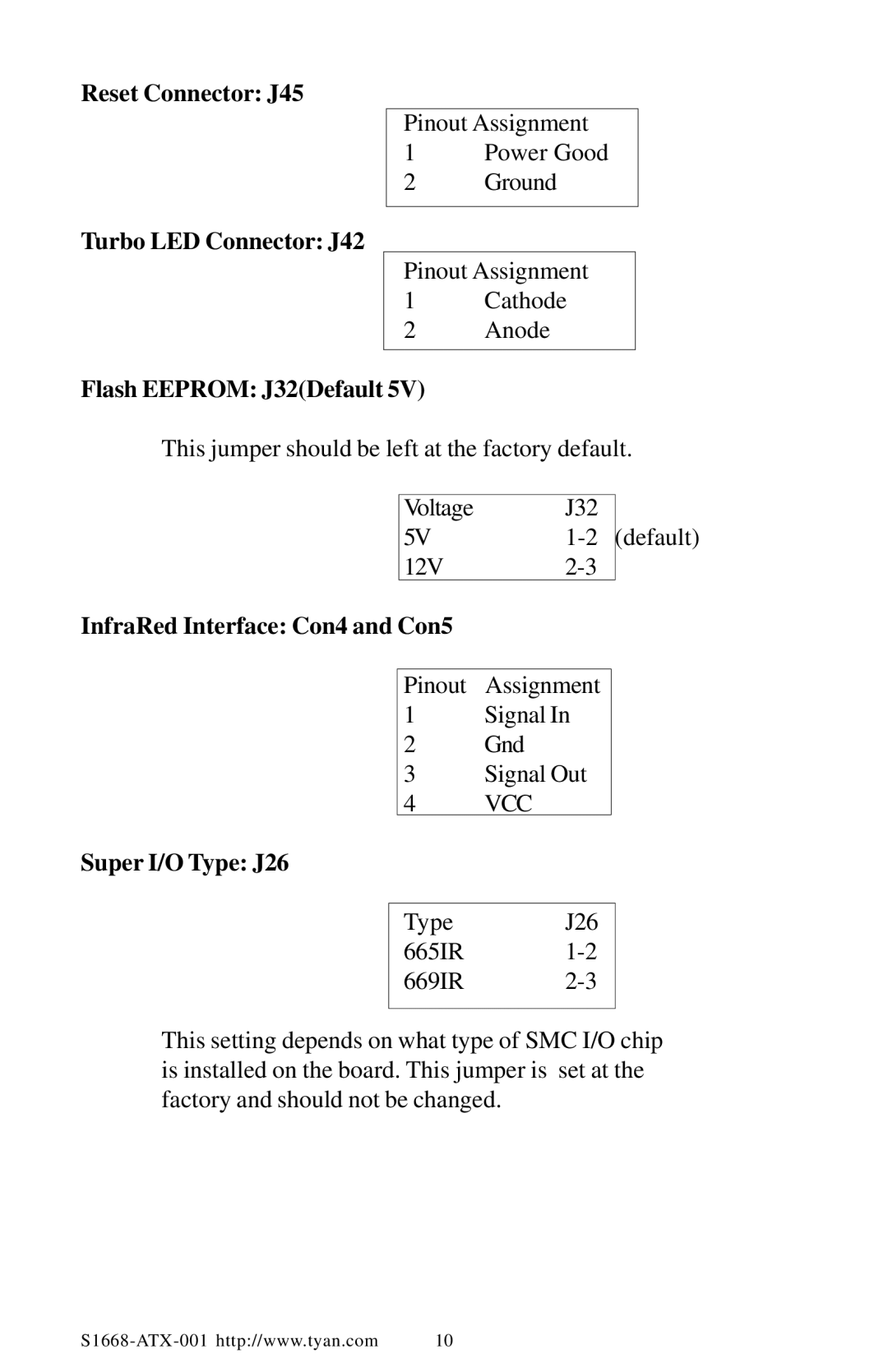 Tyan Computer TYAN S1668 Reset Connector J45, Turbo LED Connector J42, Flash Eeprom J32Default, Super I/O Type J26 