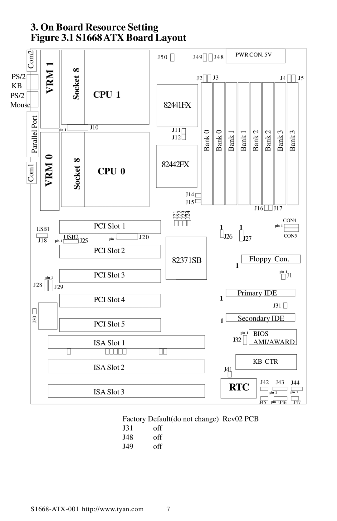 Tyan Computer TYAN S1668 user manual On Board Resource Setting .1 S1668 ATX Board Layout, VRM1 