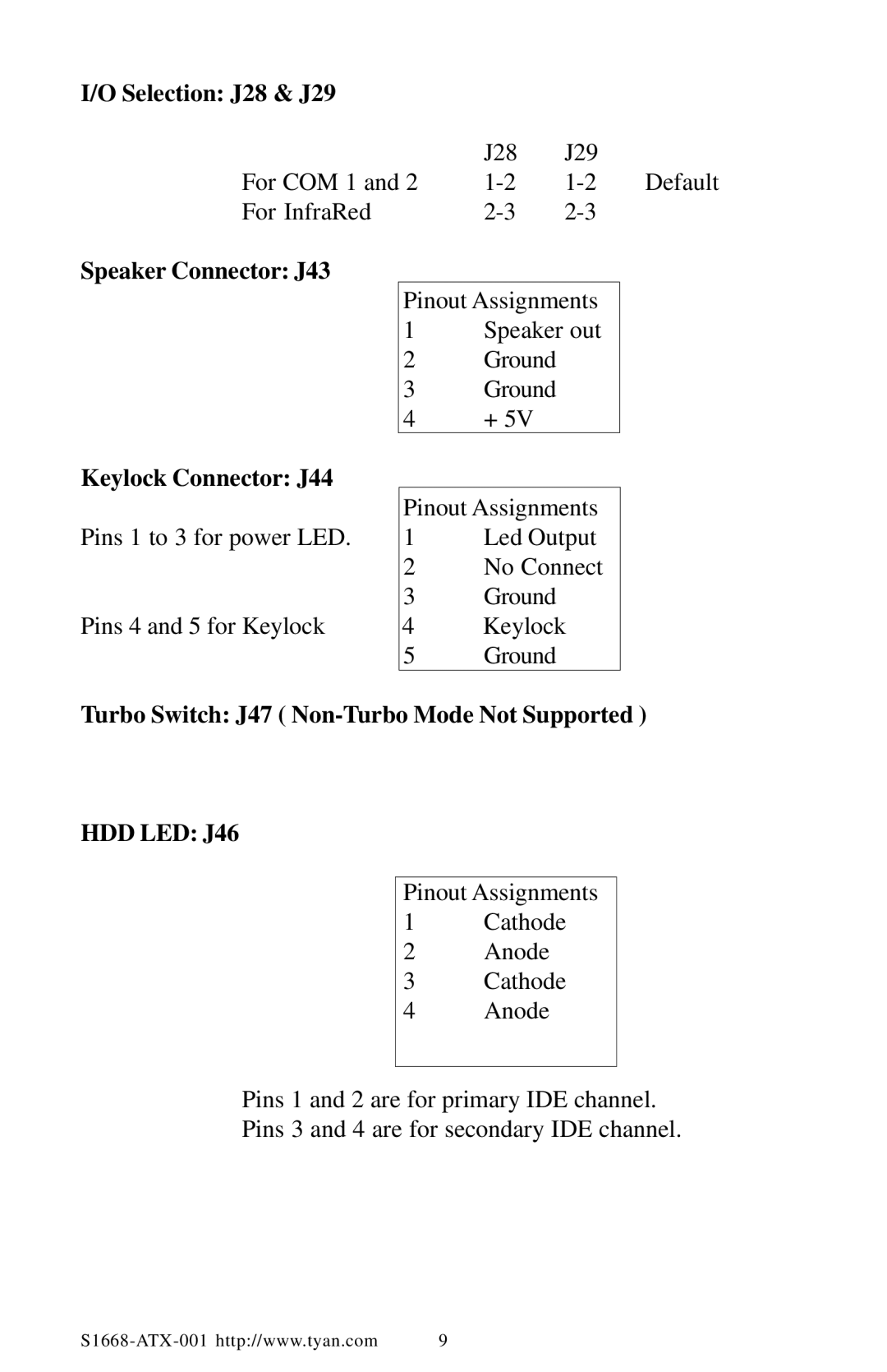 Tyan Computer TYAN S1668 user manual Selection J28 & J29, Speaker Connector J43 Keylock Connector J44 