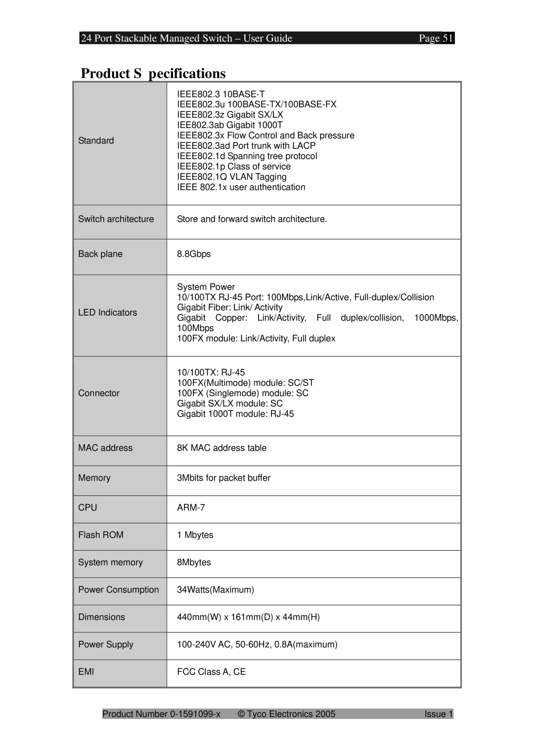 Tyco 0-1591099-x manual Product Specifications, CPU ARM-7 