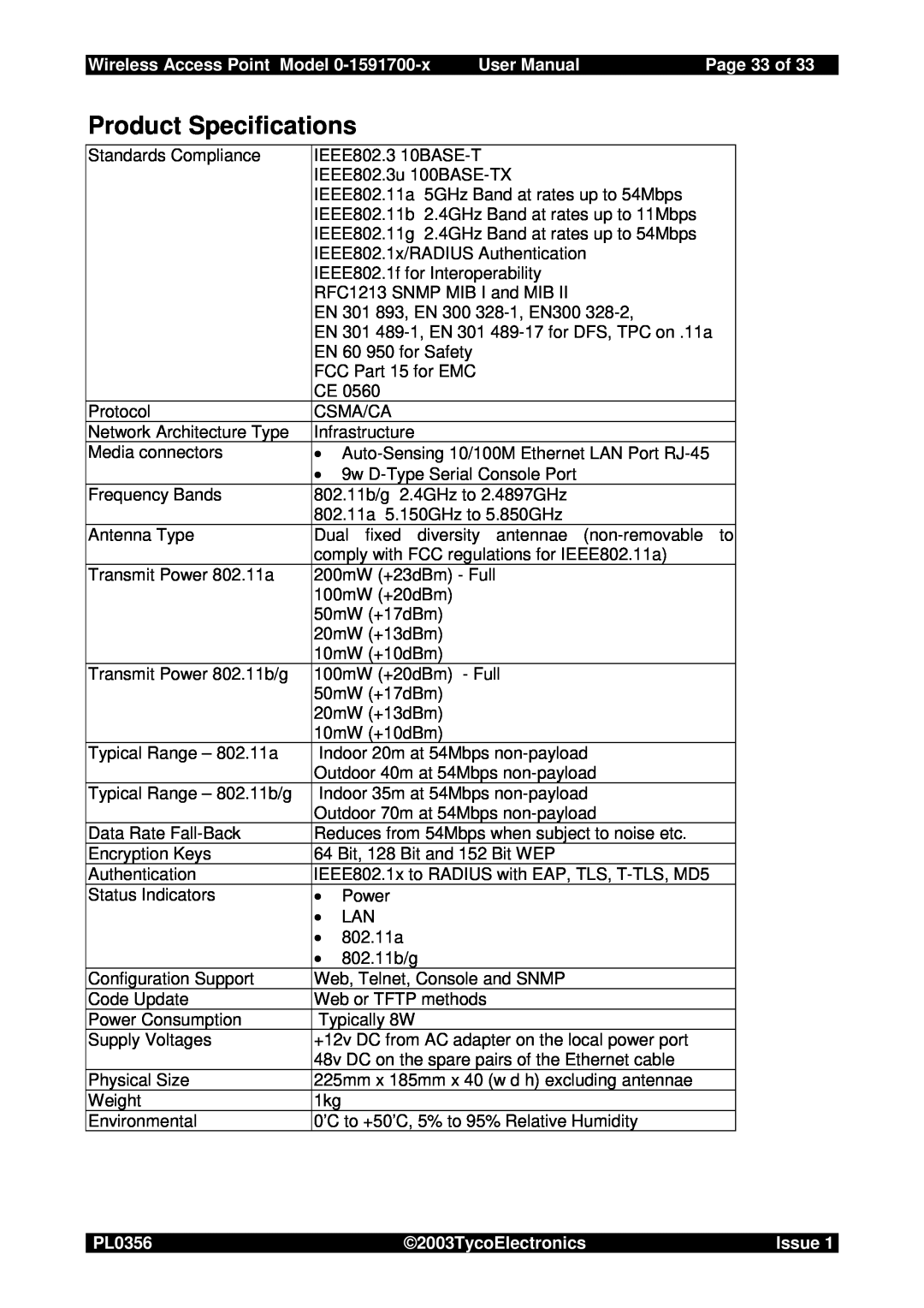 Tyco Product Specifications, Wireless Access Point Model 0-1591700-x User ManualPage 33 of, PL0356, 2003TycoElectronics 