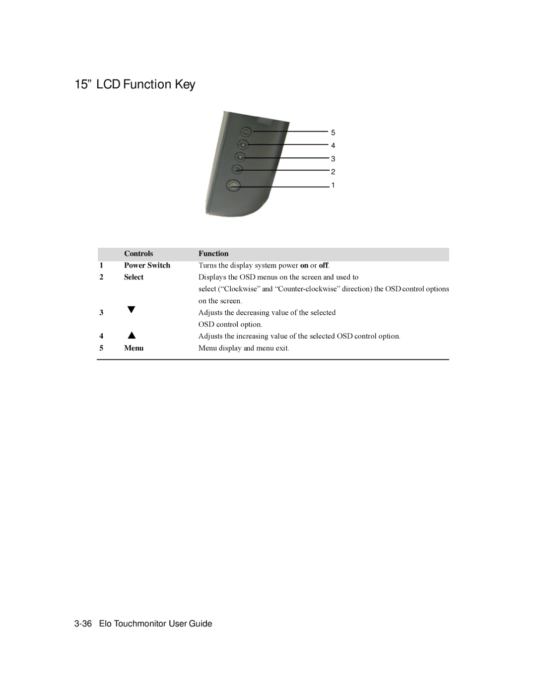 Tyco 1529L manual LCD Function Key 