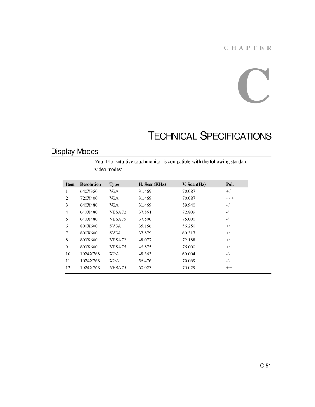 Tyco 1529L manual Technical Specifications, Display Modes 