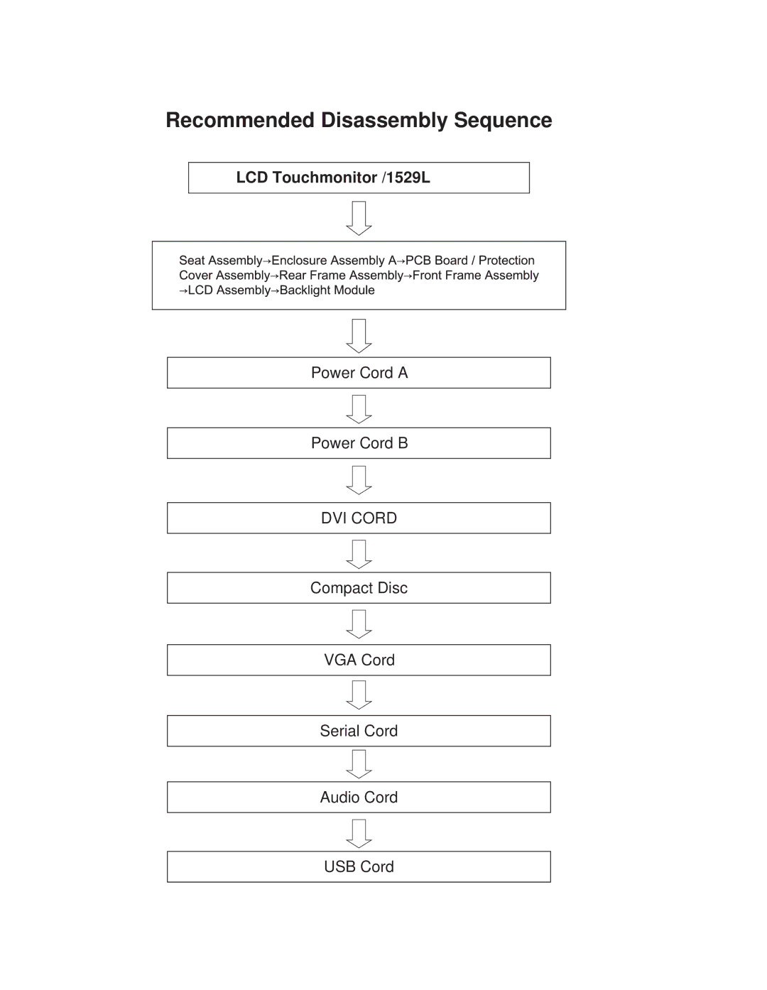 Tyco 1529L manual Recommended Disassembly Sequence 