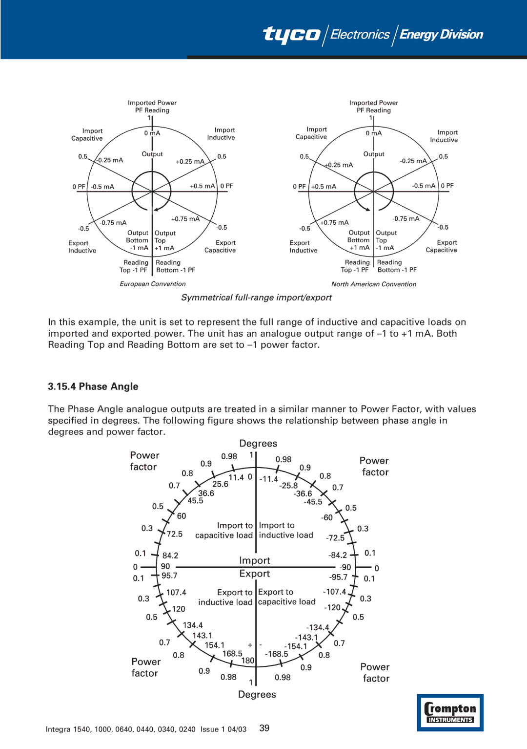 Tyco 1540 manual Phase Angle 