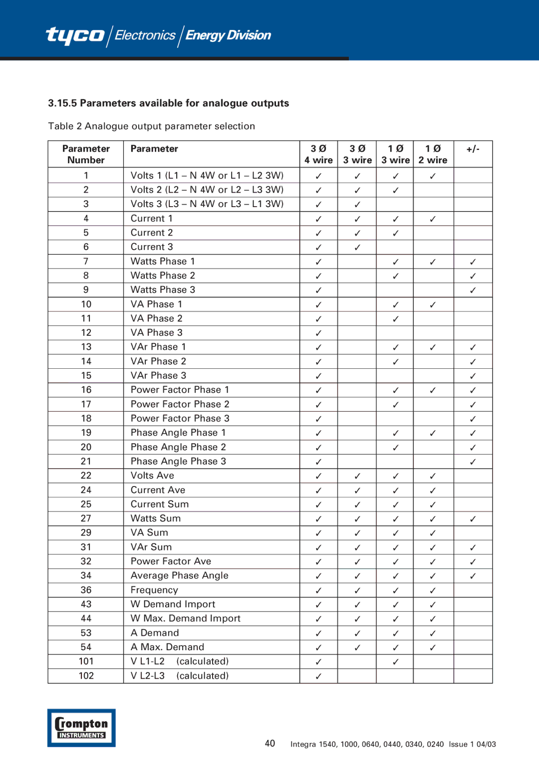 Tyco 1540 manual L1-L2 Calculated 