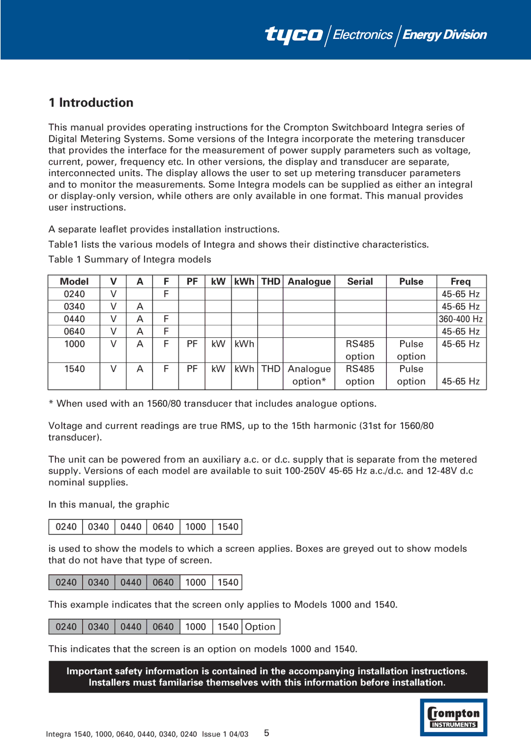 Tyco 1540 manual Introduction, Thd 