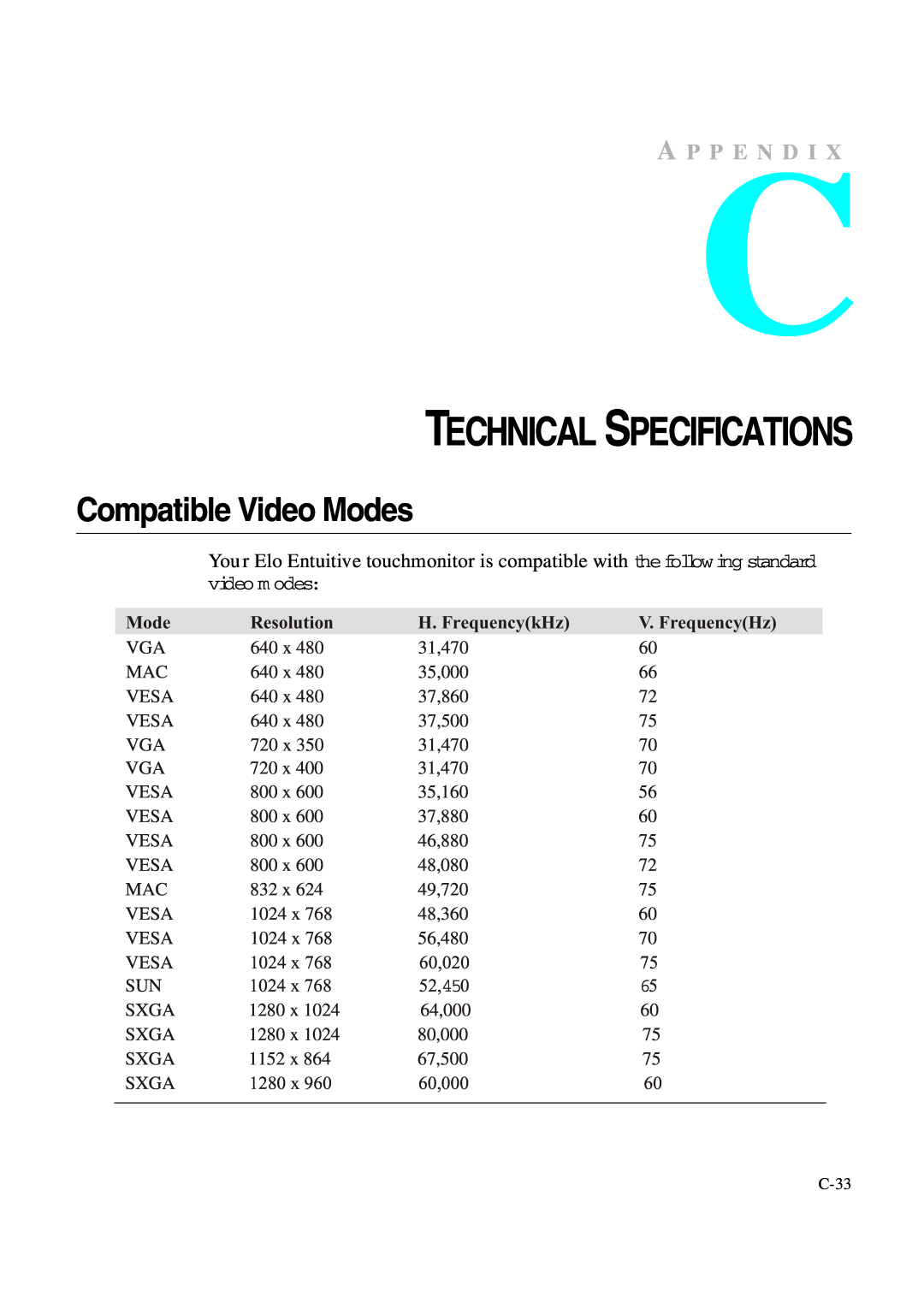 Tyco 1847L Series manual Technical Specifications, Compatible Video Modes, A P P E N D I, video m odes, Resolution, 1024 x 