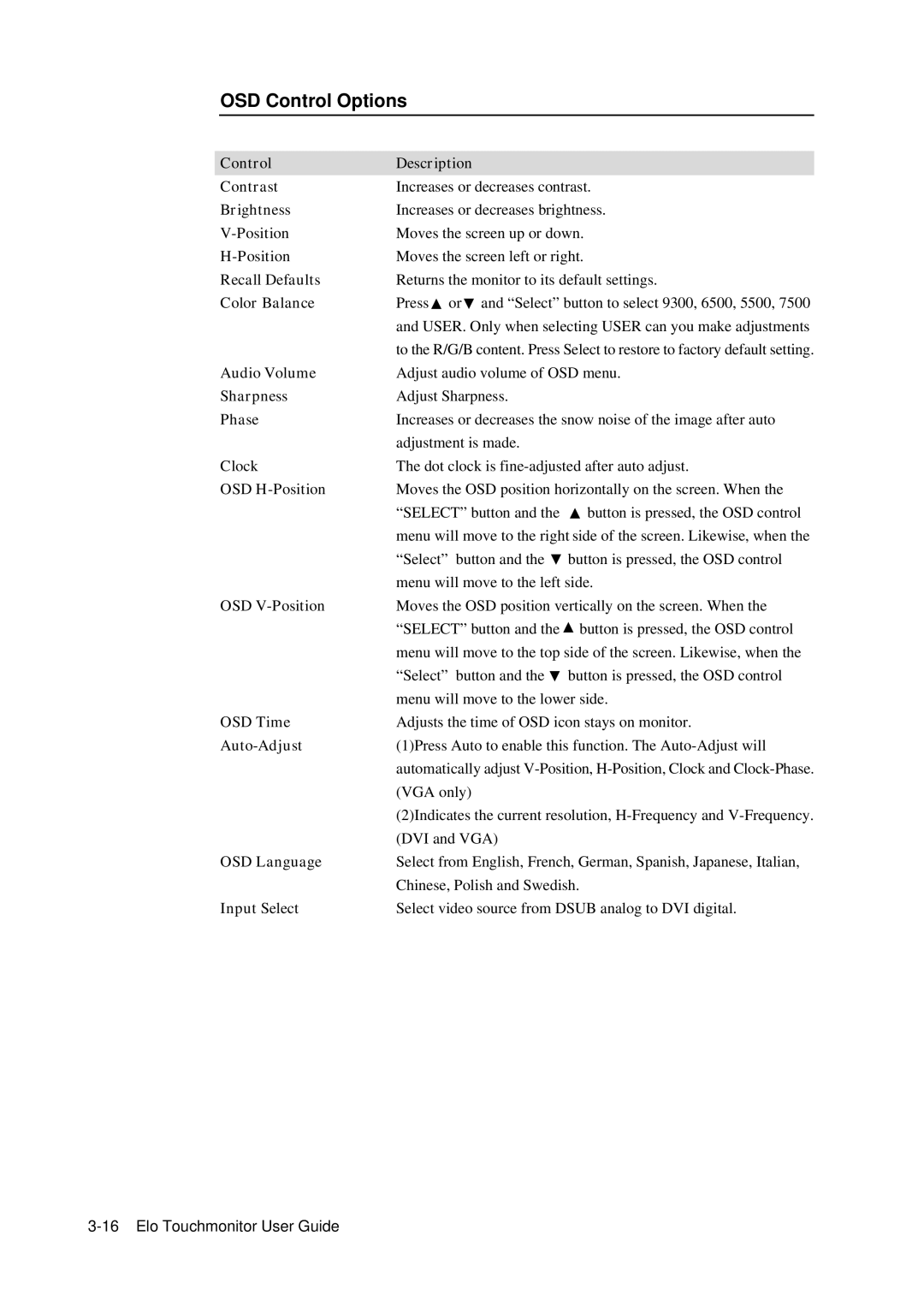 Tyco 1928L manual OSD Control Options 