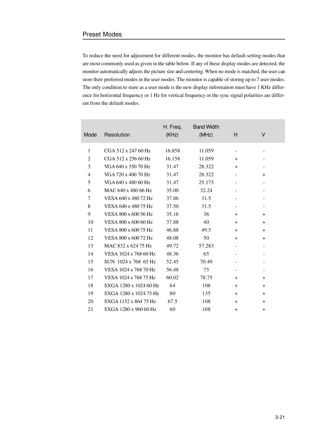 Tyco 1939L manual Preset Modes, Freq Band Width Mode Resolution KHz MHz 