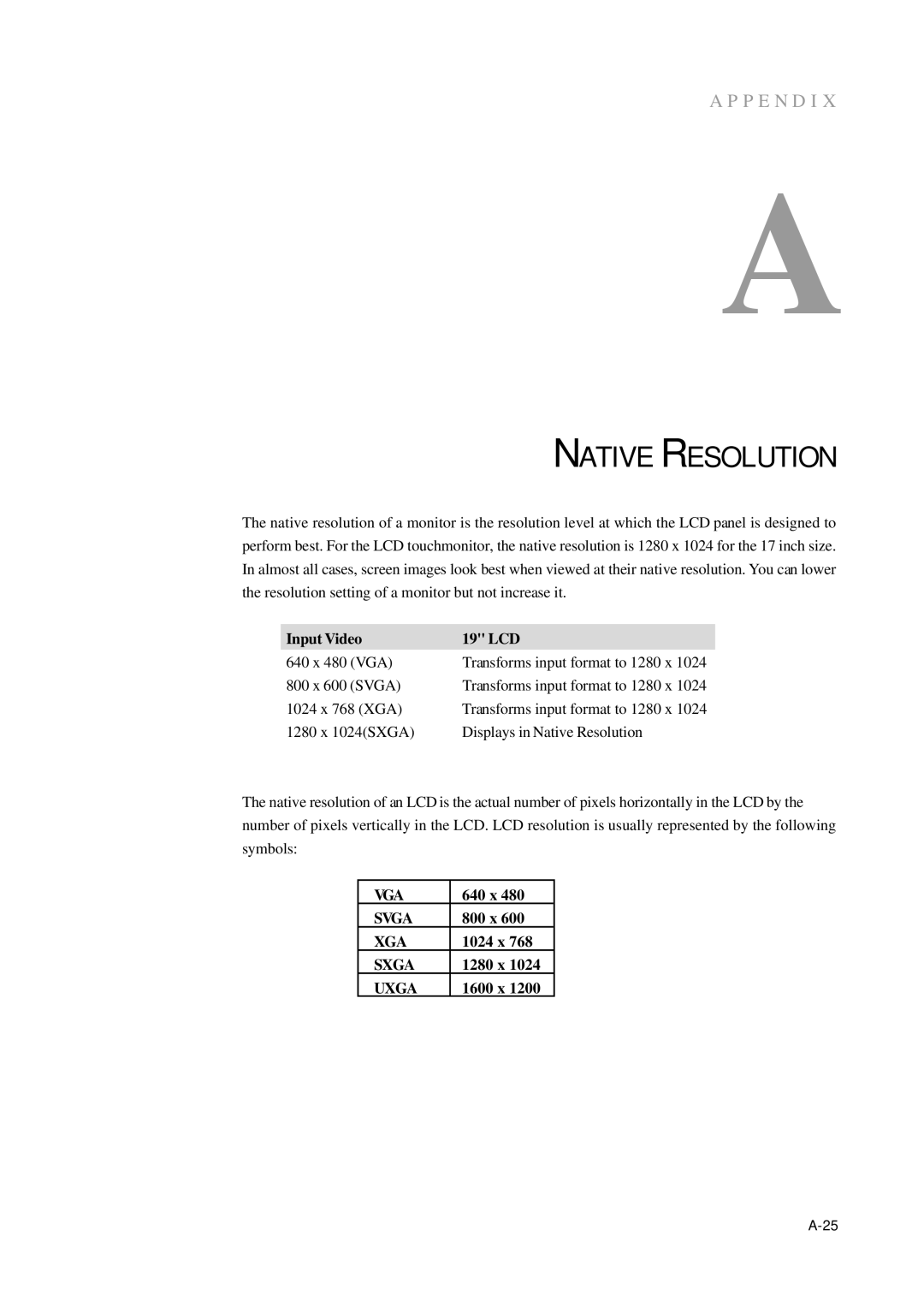 Tyco 3000 manual Native Resolution 