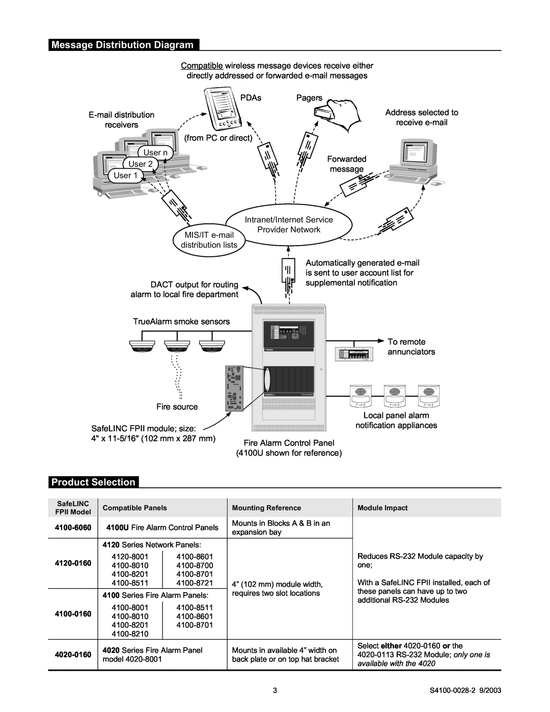Tyco 4020, 4100U, 4120 manual Message Distribution Diagram, Product Selection 