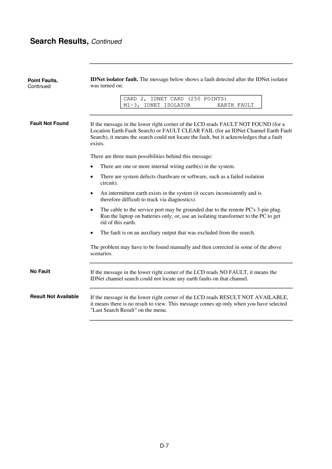 Tyco 4100U-S1 installation manual Point Faults Fault Not Found No Fault Result Not Available 