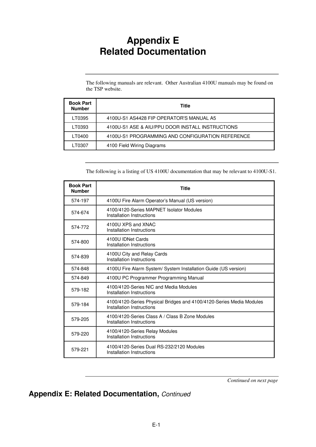 Tyco 4100U-S1 installation manual Appendix E Related Documentation 