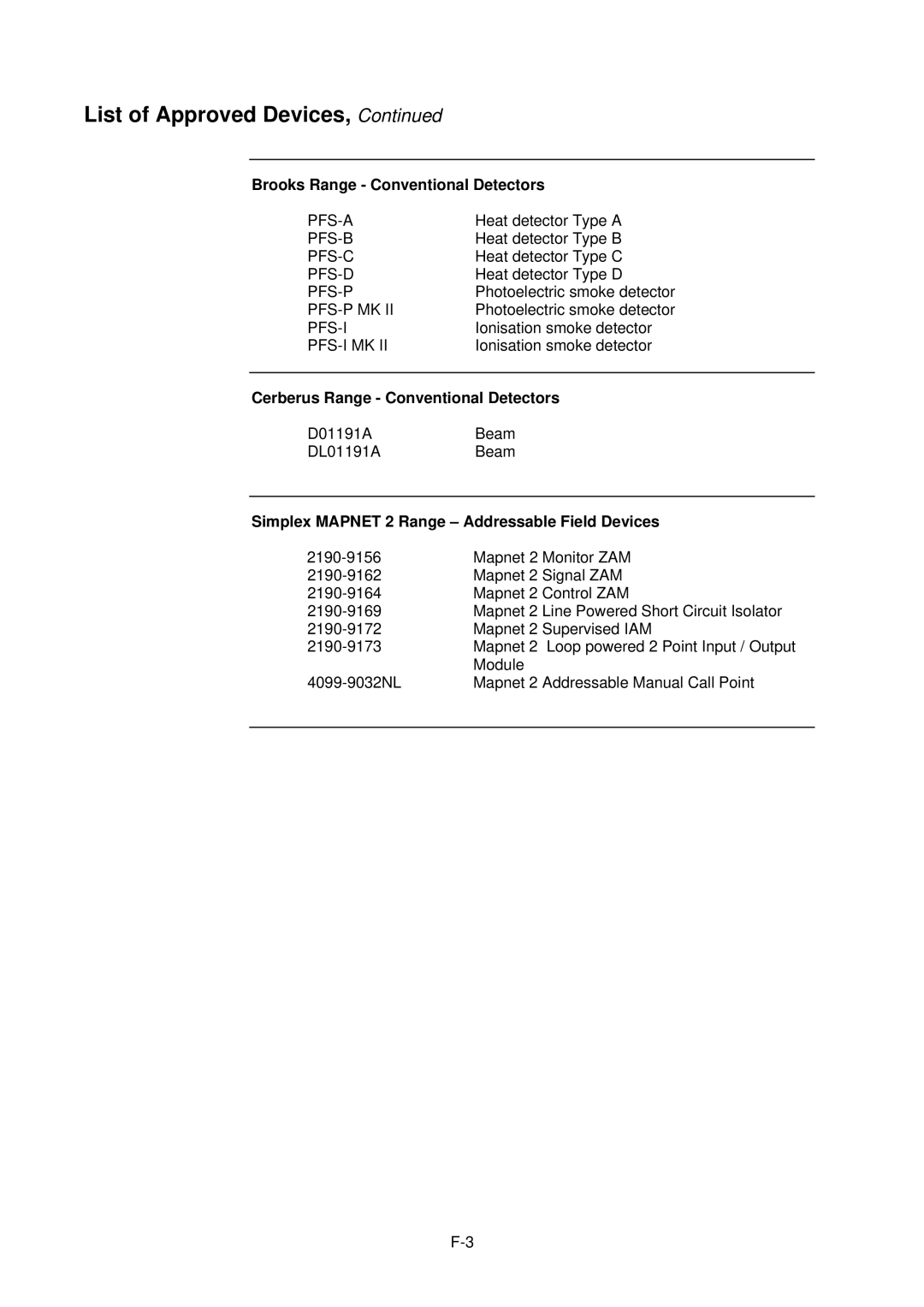 Tyco 4100U-S1 installation manual Brooks Range Conventional Detectors, Cerberus Range Conventional Detectors 