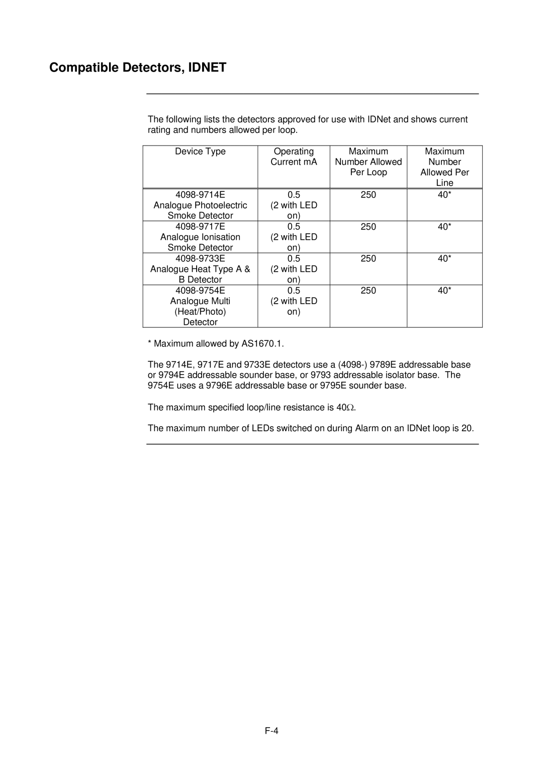 Tyco 4100U-S1 installation manual Compatible Detectors, Idnet 