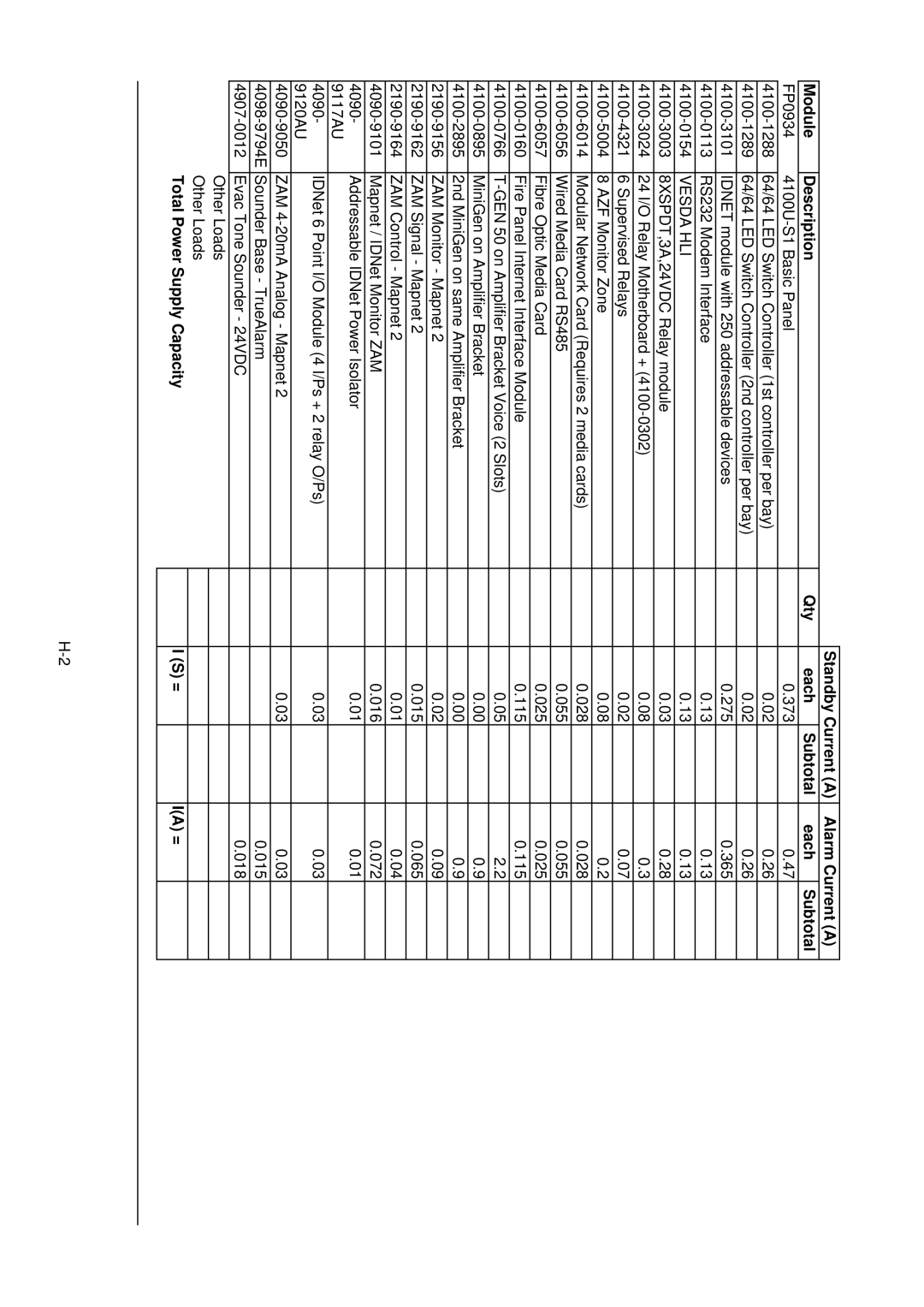 Tyco 4100U-S1 installation manual Vesda HLI, Total Power Supply Capacity IA = 