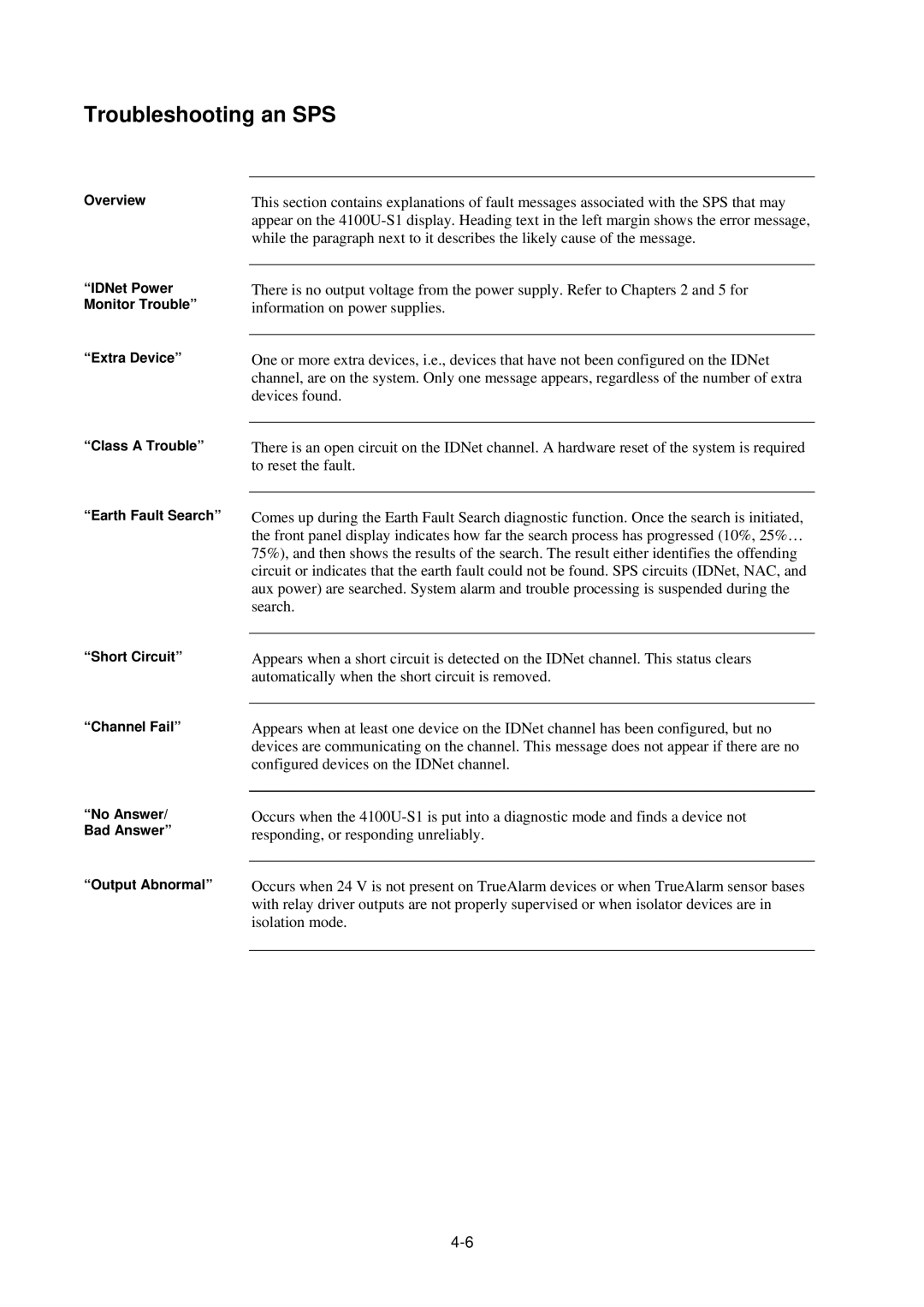 Tyco 4100U-S1 installation manual Troubleshooting an SPS 