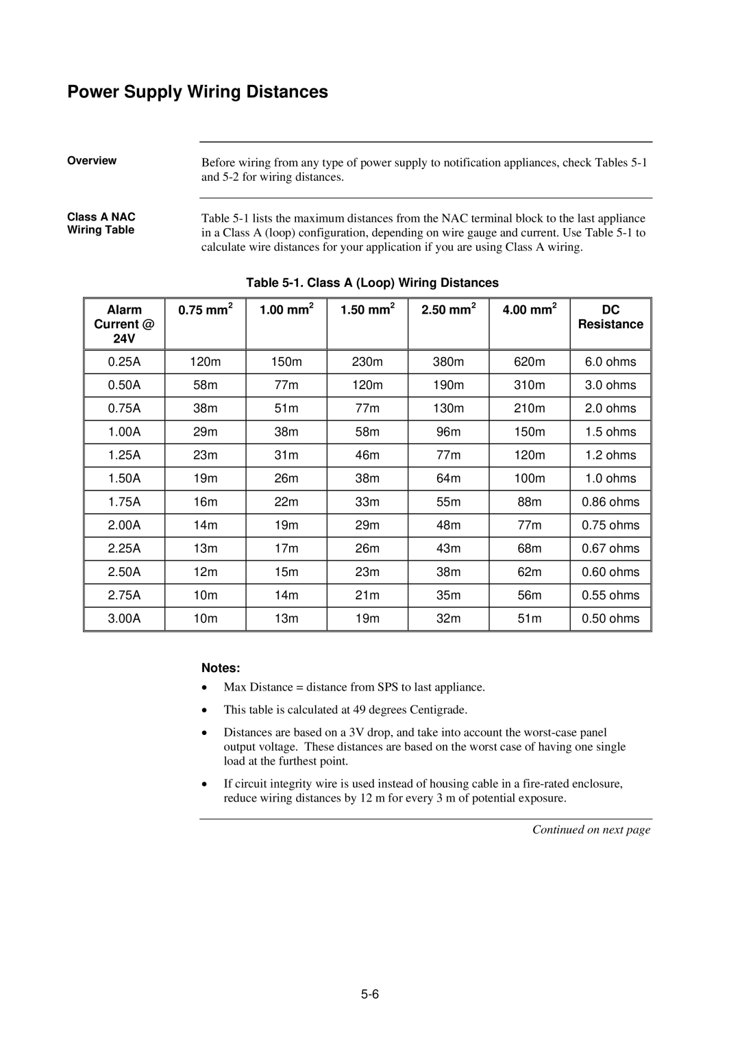 Tyco 4100U-S1 installation manual Power Supply Wiring Distances 