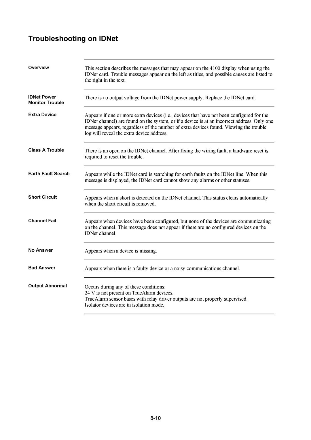 Tyco 4100U installation manual Troubleshooting on IDNet 