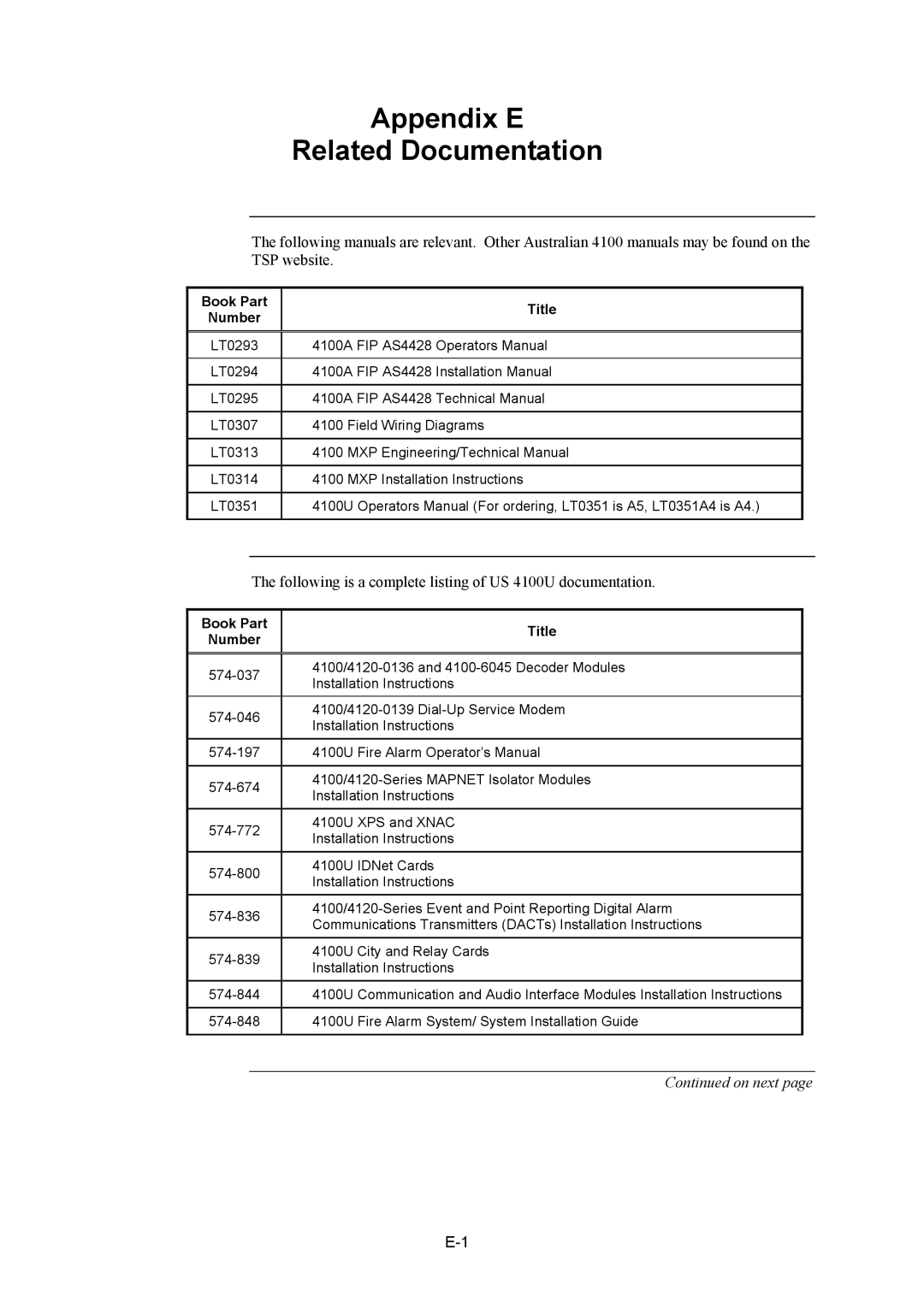 Tyco 4100U installation manual Appendix E Related Documentation, Book Part Title Number 