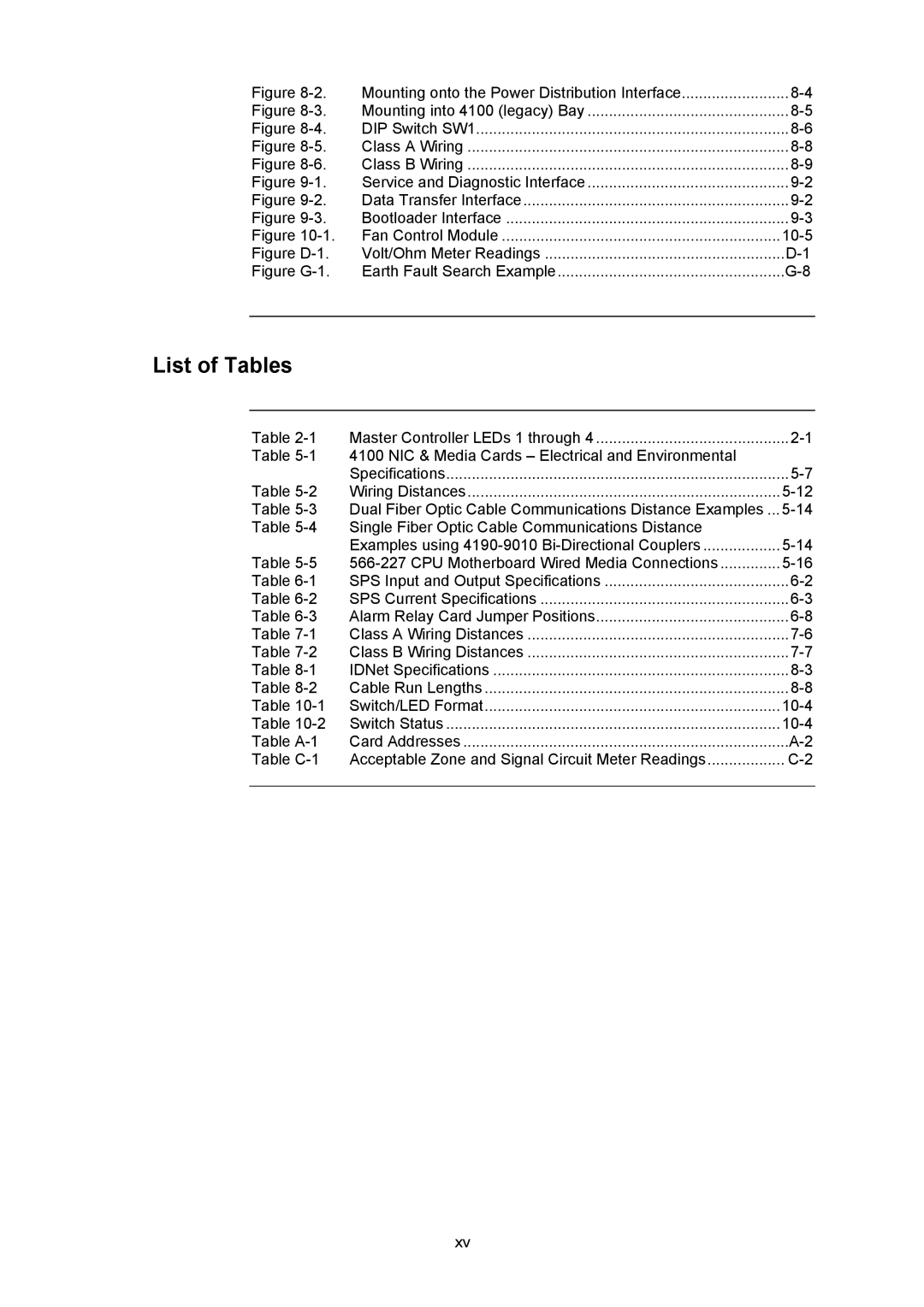 Tyco 4100U installation manual List of Tables, Mounting onto the Power Distribution Interface 