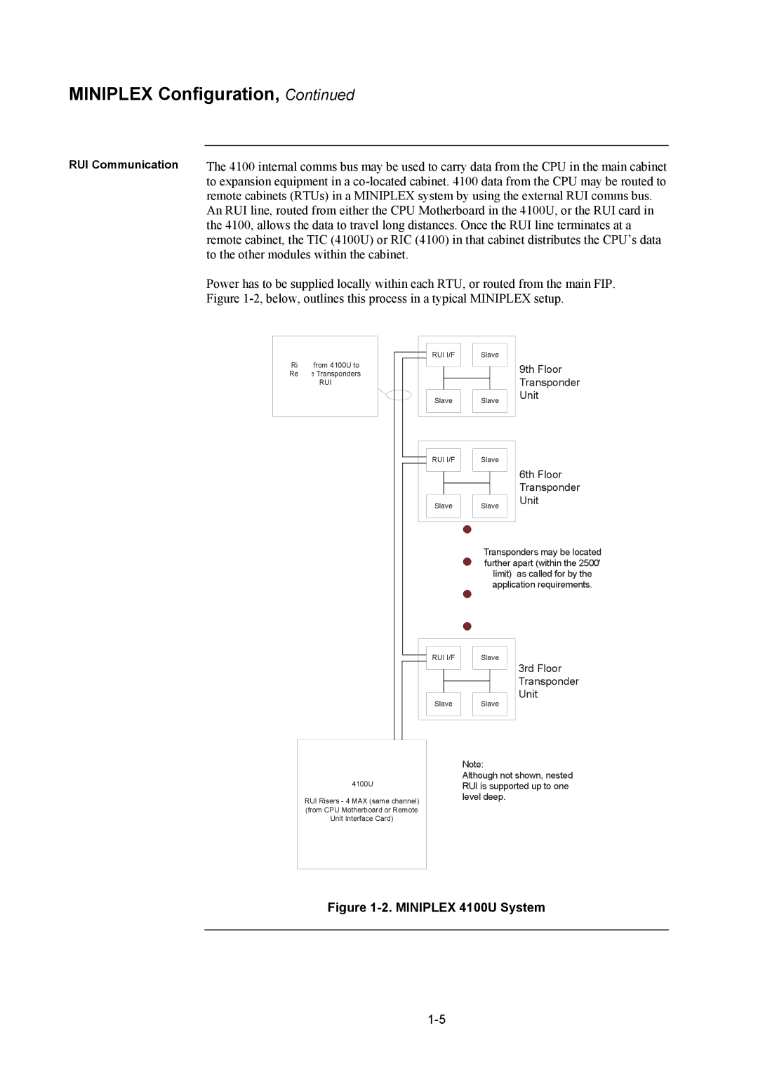 Tyco installation manual Miniplex 4100U System 