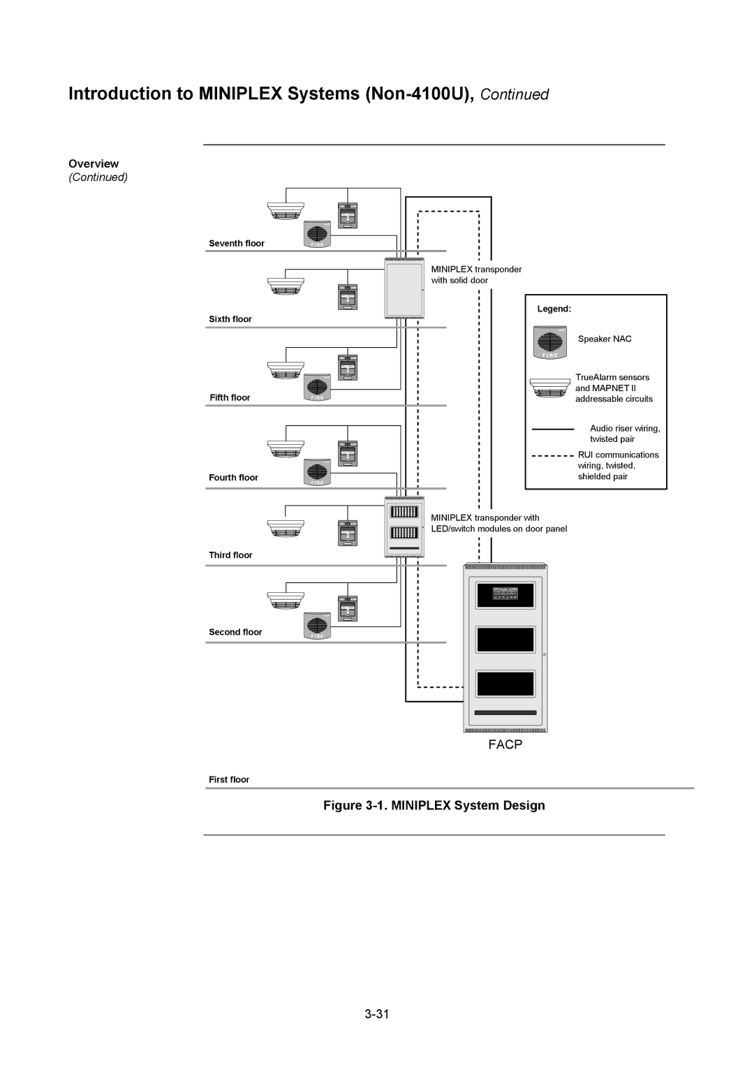 Tyco 4100U installation manual Miniplex System Design 