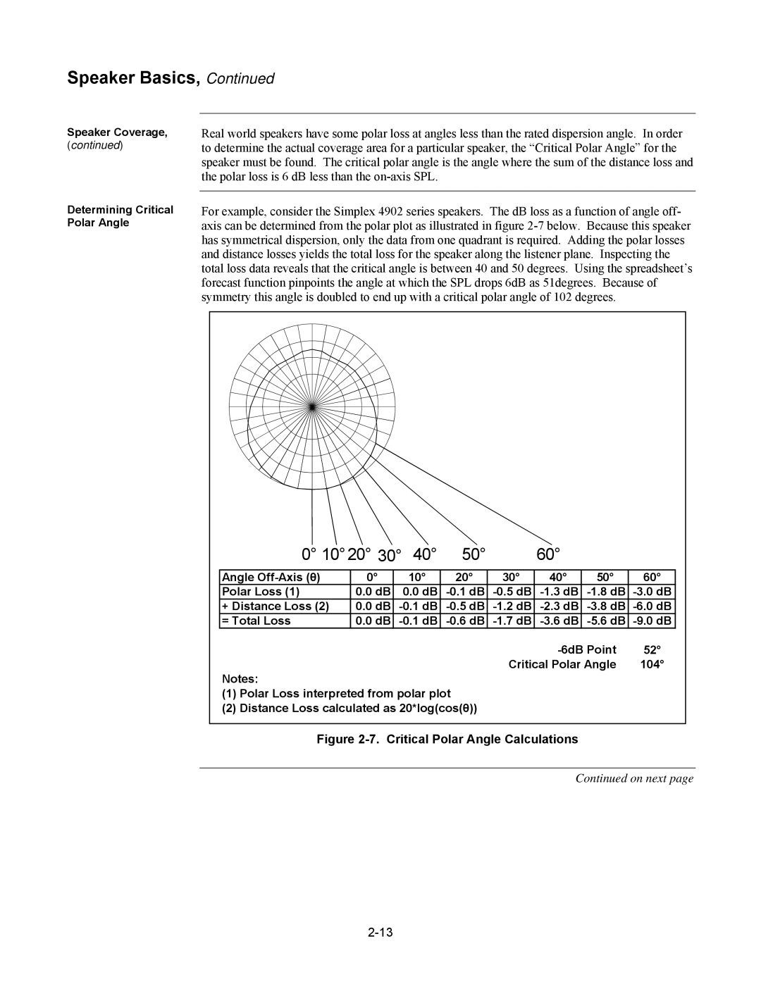 Tyco 579-769 specifications 104, Critical Polar Angle Calculations 