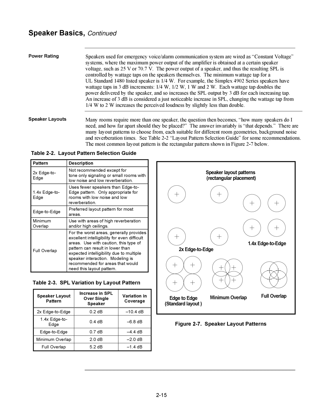 Tyco 579-769 Layout Pattern Selection Guide, SPL Variation by Layout Pattern, 2x Edge-to-Edge, Minimum Overlap 