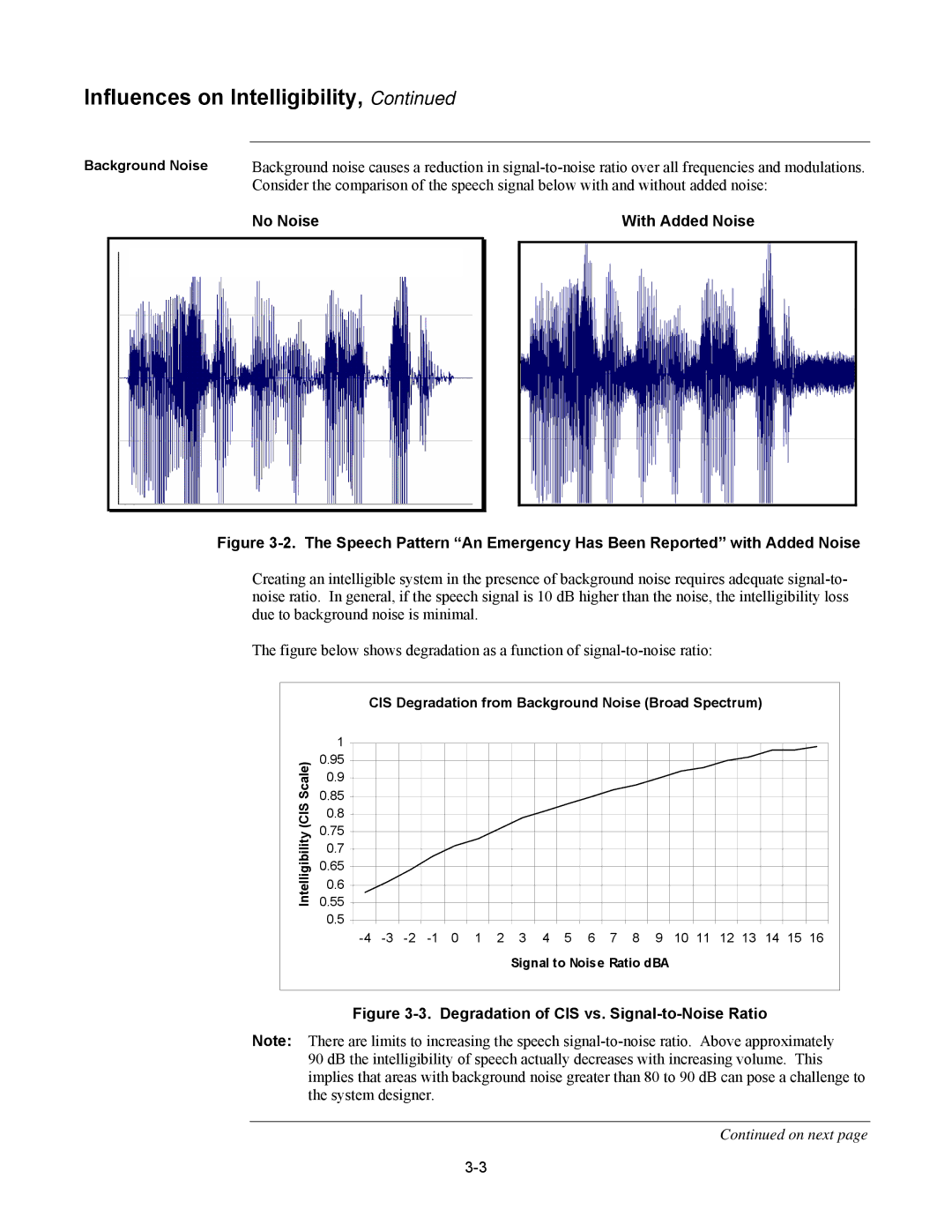 Tyco 579-769 specifications No Noise With Added Noise, Degradation of CIS vs. Signal-to-Noise Ratio 