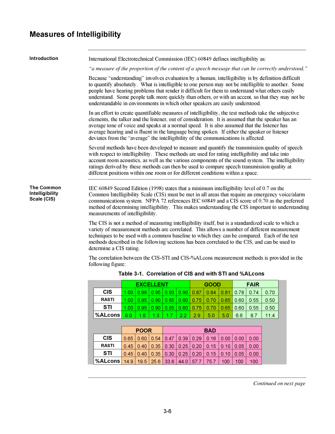 Tyco 579-769 specifications Measures of Intelligibility, Correlation of CIS and with STI and %ALcons 