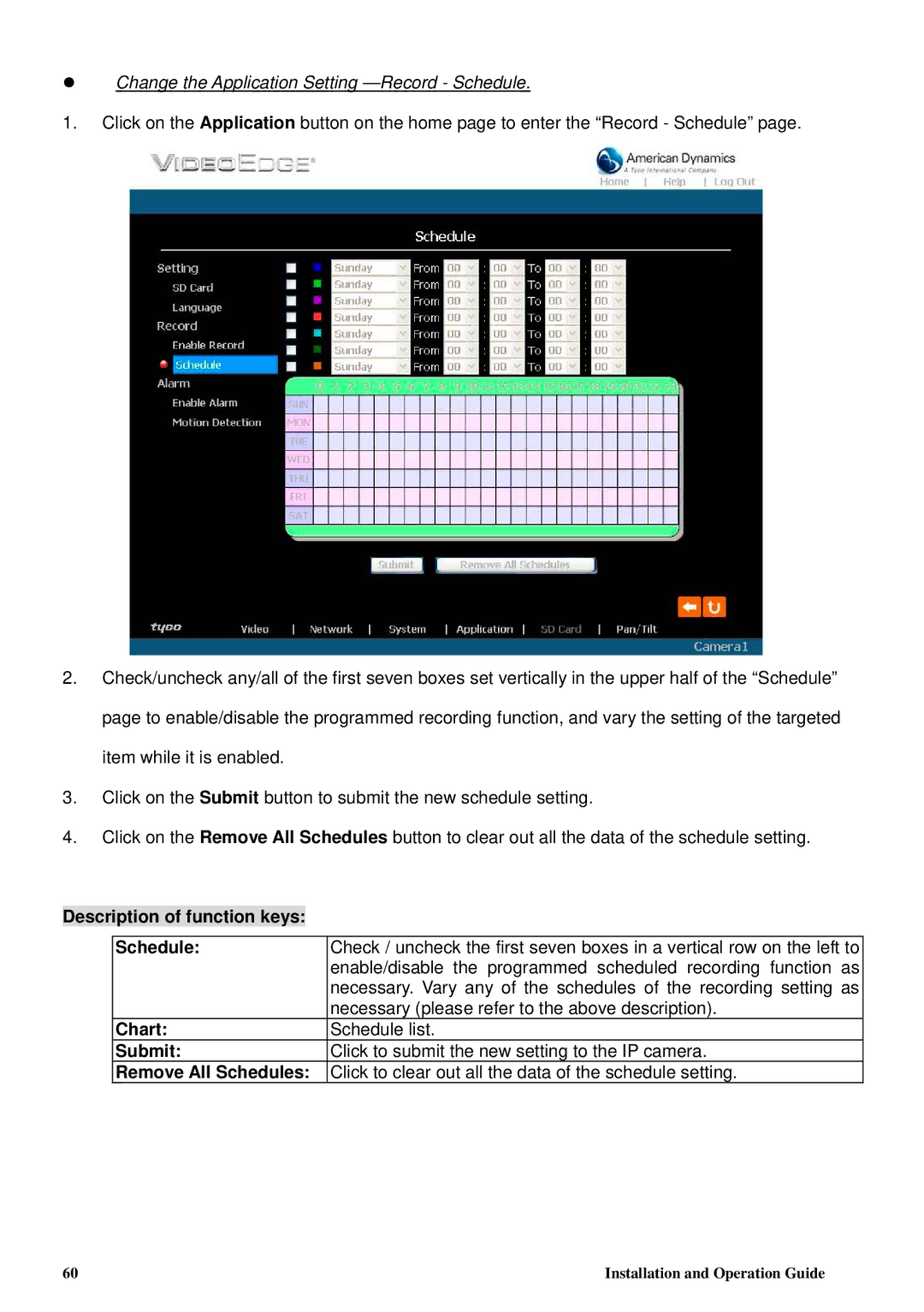 Tyco 8200-2646-00 B0 manual Change the Application Setting -Record Schedule, Description of function keys Schedule, Chart 