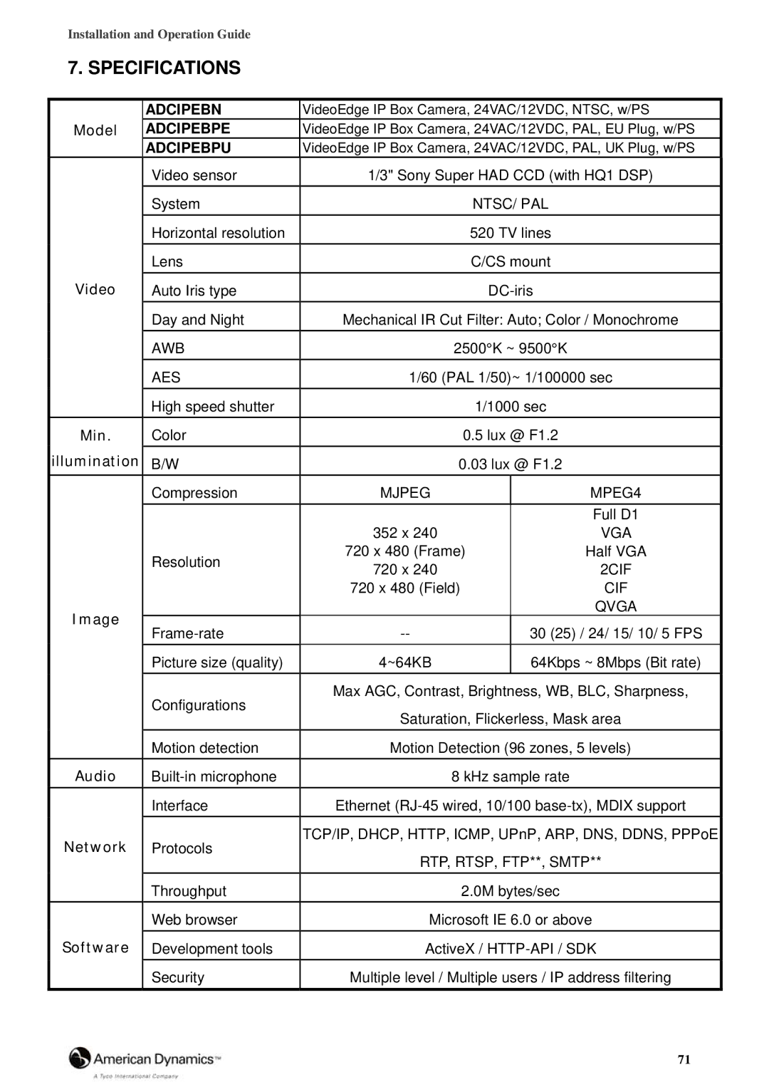 Tyco 8200-2646-00 B0 manual Specifications 