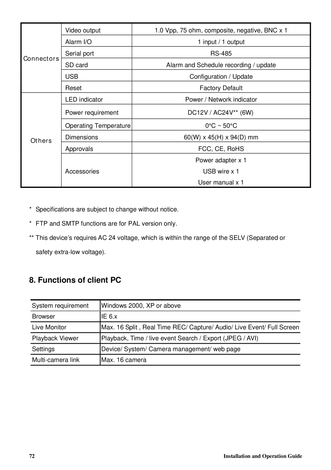 Tyco 8200-2646-00 B0 manual Functions of client PC 