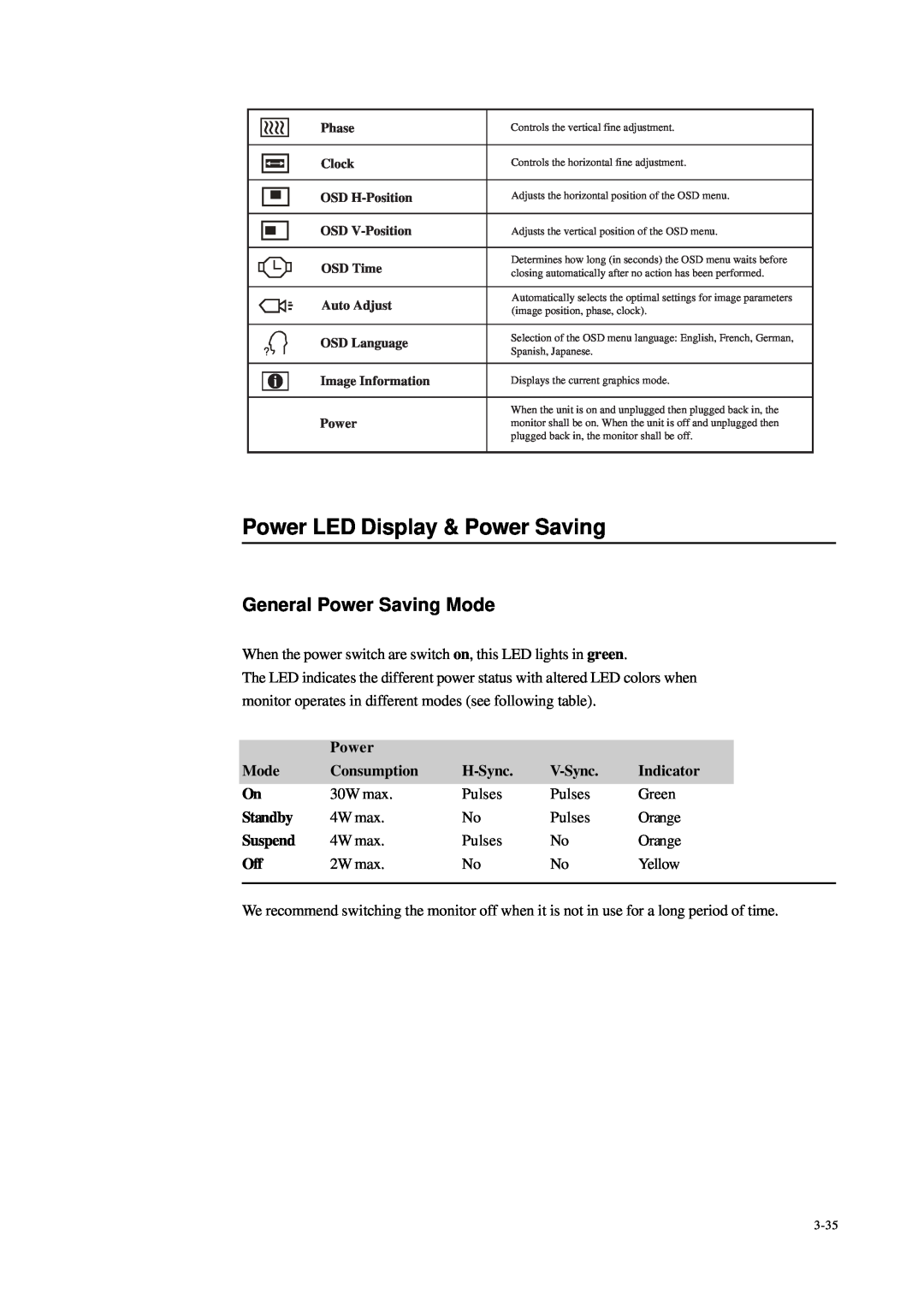 Tyco Electronics 1229L Power LED Display & Power Saving, General Power Saving Mode, Consumption, H-Sync, V-Sync, Indicator 