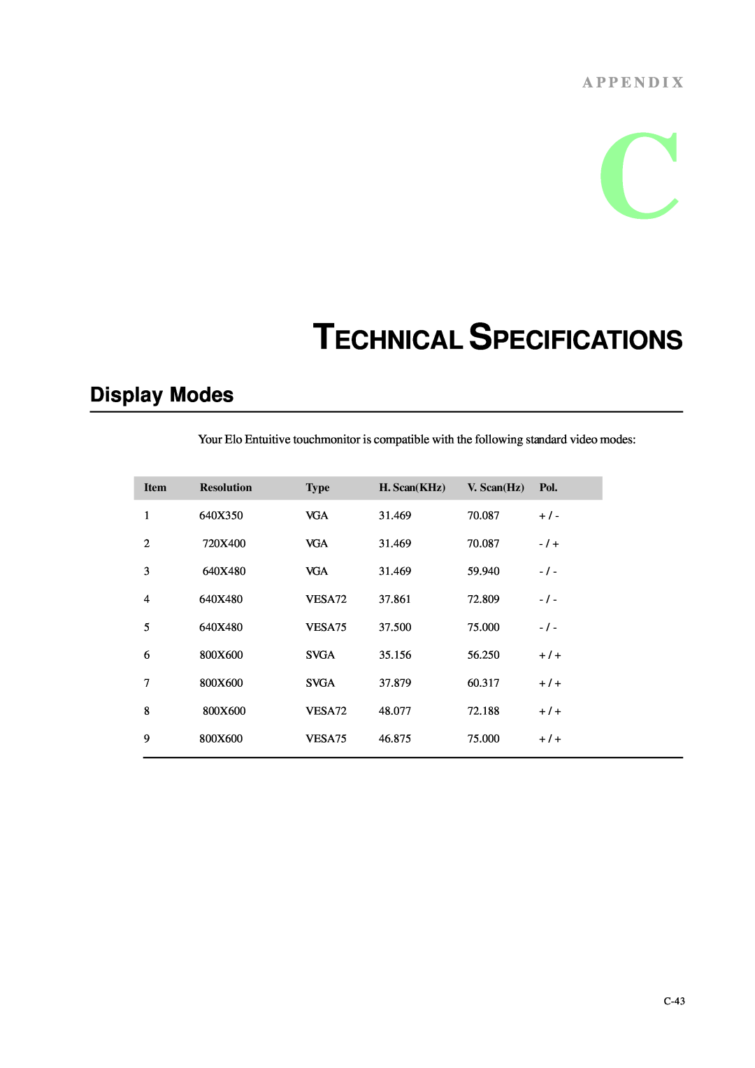 Tyco Electronics 1229L Technical Specifications, Display Modes, A P P E N D I, Resolution, Type, H. ScanKHz, V. ScanHz 