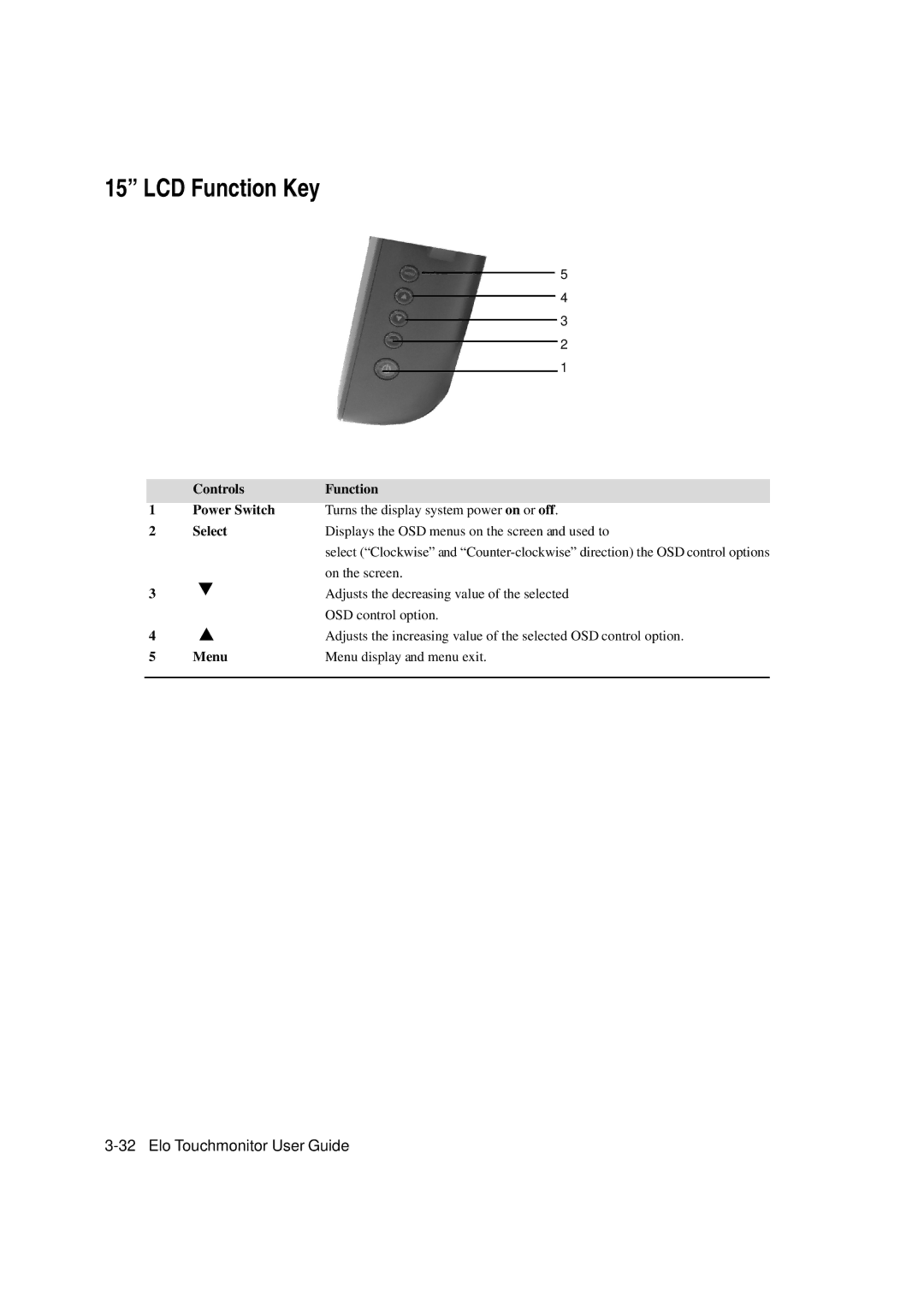 Tyco Electronics 1529L manual LCD Function Key 