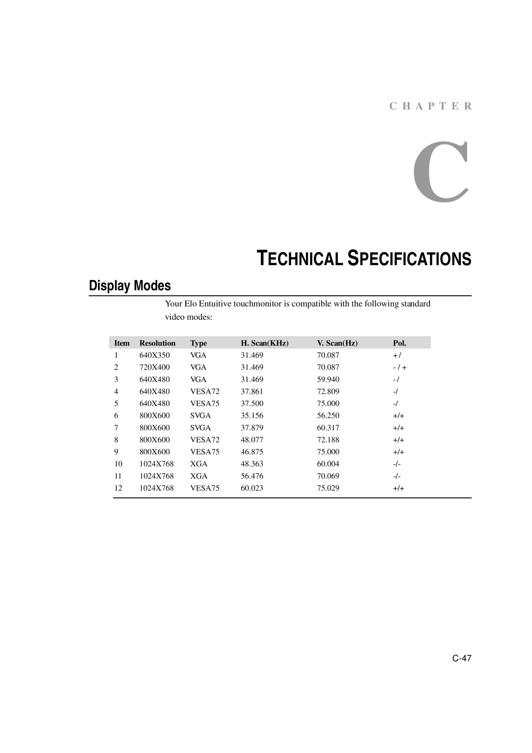 Tyco Electronics 1529L manual Technical Specifications, Display Modes 