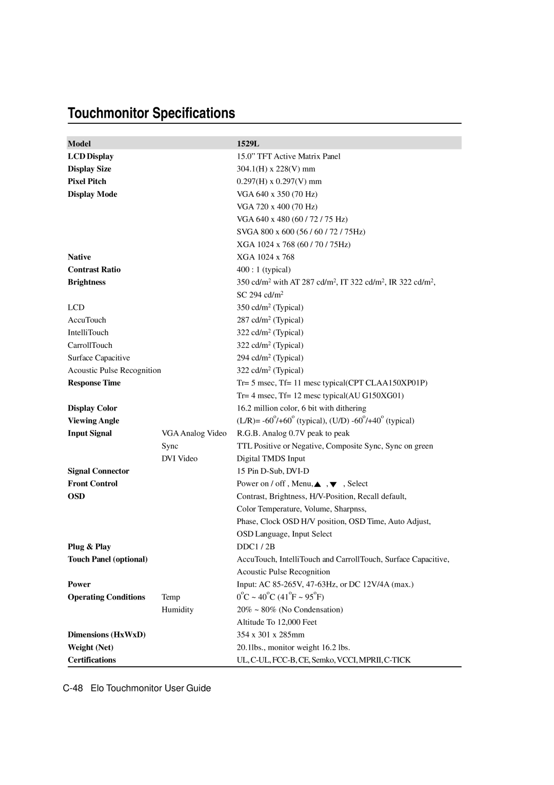 Tyco Electronics 1529L manual Touchmonitor Specifications, Display Mode 