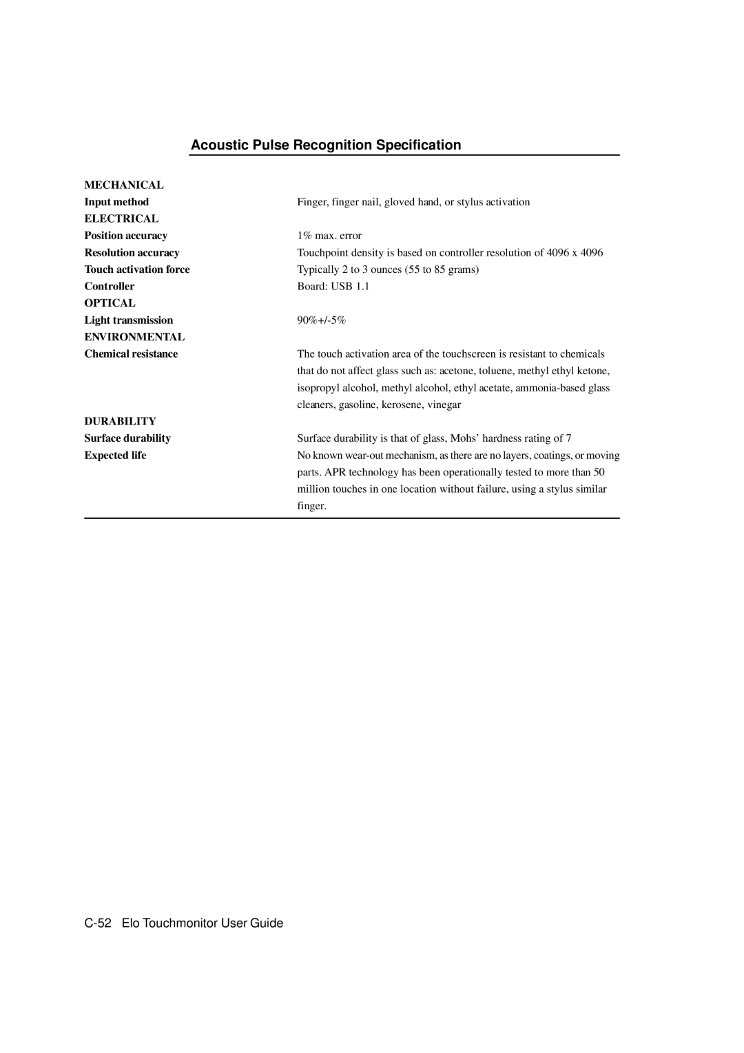 Tyco Electronics 1529L manual Acoustic Pulse Recognition Specification, Electrical 