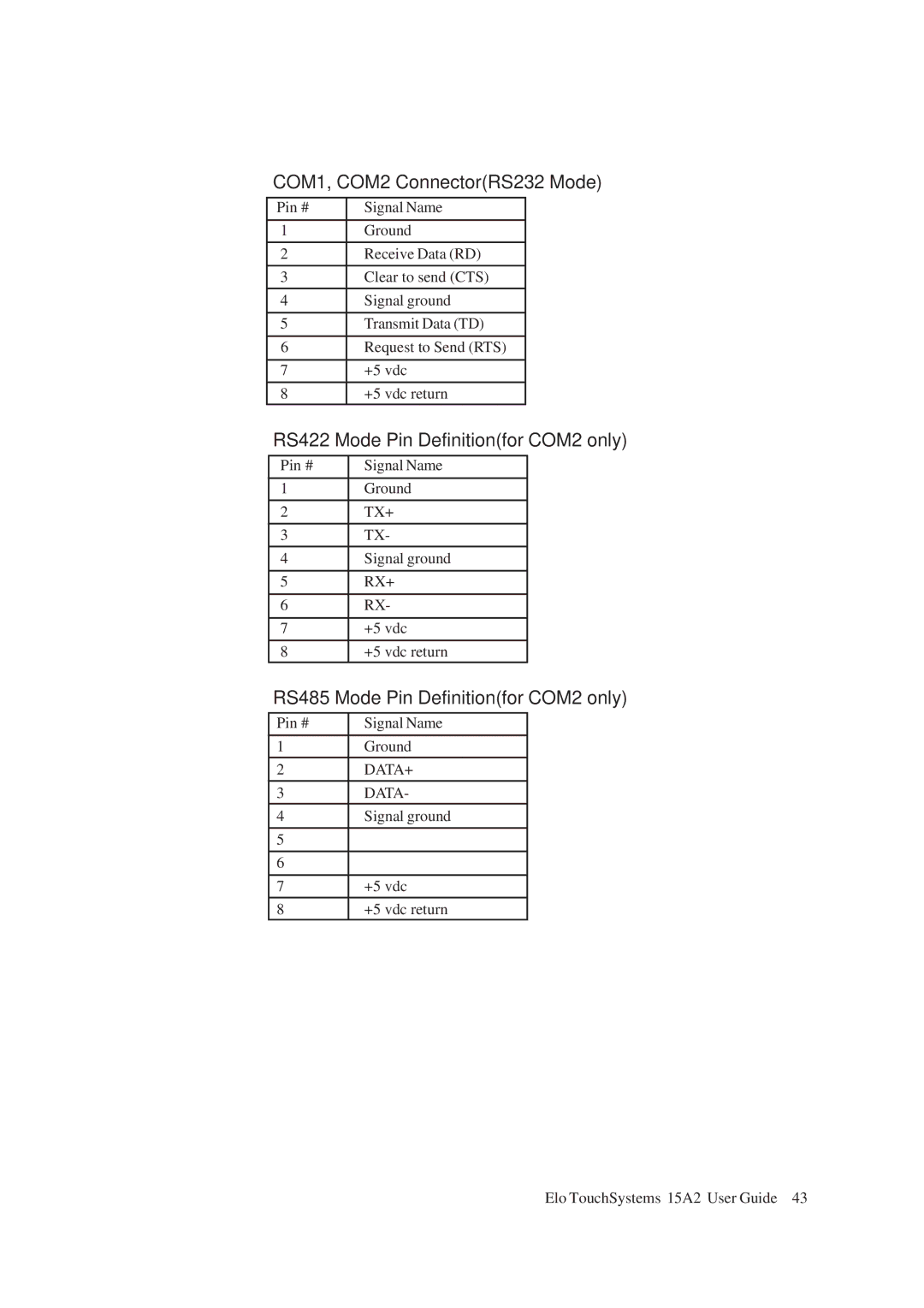 Tyco Electronics 15A2 manual COM1, COM2 ConnectorRS232 Mode, RS422 Mode Pin Definitionfor COM2 only 