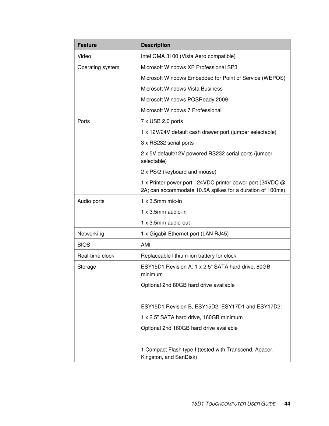 Tyco Electronics 15D1 manual Bios AMI 